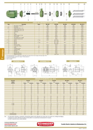 1

2

3

4

5

8

6

9 10

11

13

7

12

15

16

13

15

18

14

19

20

17

CÓDIGOS DOS COMPONENTES DO PRODUTO PADRÃO
Descrição

Quant.

ME-2230

ME-2240

ME-2250

ME-2250 V

ME-2275 V

1
1
4
2
2
1
1
1
1
1
1
1
(***) Est
1
(***) Est
1
1
Est
Est-1
1
1
6
6
1

Motor elétrico 2 Polos, 60 Hz
Intermediário
Parafuso S.NC. 3/8” x 1 1/4”
Parafuso TSC.NC. 5/16” x 3/8”
Parafuso TCC.NC. 5/16” x 7/8”
Acoplamento
Eixo
Chaveta
Bujão de vedação 1/4” GAS
Corpo de saída
Selo mecânico 3/4” T21 BUNA
Arruela de encosto do rotor
Rotor AL
Rotor AL
Rotor BR
Rotor BR
Bucha de distância
O-ring 190 x 1,78 mm
Divisão
Contraporca do rotor
Lateral de entrada
Haste 3/8”
Porca NCZ. 3/8”
Mancal MG 100FC149
Diâmetro do rotor (mm)

1
(*) 2
(**) 3
4
5
(*) 6
7
8
9
10
11
12
(***) 13
13
(***) 13
13
14
15
16
17
18
19
20
(*)

3 cv
2939-7
178-8
423-6
733-0
2754-6
2760-1
379-7
2346-2
31829-2
321-9
1499-0
844-8
–
801-1
–
1874-0
424-8
763-8
702-0
766-3
1544-1
2406-5
1137-0
129

4 cv
1503-9
178-8
423-6
733-0
1508-8
2760-1
379-7
2346-2
31829-2
321-9
1499-0
844-8 (129)
1077-7 (146)
801-1 (129)
812-6 (146)
1874-0
424-8
763-8
702-0
766-3
1544-1
2406-5
1138-1
1(146) 1(129)

5 cv
1503-9
178-8
423-6
733-0
1508-8
2760-1
379-7
2346-2
31829-2
321-9
1499-0
846-1
–
803-5
–
1874-0
424-8
763-8
702-0
766-3
1544-1
2406-5
1138-1
146

5 cv
1503-9
178-8
423-6
733-0
1508-8
2760-1
379-7
2346-2
31829-2
321-9
1499-0
533-2
–
596-4
–
1874-0
424-8
763-8
702-0
766-3
1544-1
2406-5
1138-1
135

7,5 cv
1503-9
178-8
423-6
733-0
1508-8
2760-1
379-7
2346-2
31829-2
321-9
1499-0
1207-5
–
350-5
–
1874-0
424-8
763-8
702-0
766-3
1544-1
2406-5
1138-1
146

(*) Para bombas Mancalizadas até 3 cv, substituir item 2 (código 2939-7) pelo código 1503-9 e item 6 (código 2754-6) pelo código 1507-6.
(**) Para bombas Mancalizadas, substituir item 3 (código 178-8) pelo código 26-7.
(***) Para ME-2240, quantidade Est-1.
Est = Número de estágios.

G

G

M

R

X

AA

R

G
R

V

I

IF

I
B

C

B

C

E

T

Q

D

O P

D
A

H

S

S
J

E

E

S

U

F

F

L

W

M

MANCALIZADA

MOTOBOMBA IP-55

F

MOTOBOMBA IP-21

J

E - Multiestágios

Item

H

A

D1
N

Y

DIMENSÕES EM MILÍMETROS (mm) - 60 Hz
Descrição

ME-2230

ME-2240

ME-2250

ME-2250 V

Potência
Referência
A
B
C
D
D1
E
F
G
H
I
IF
J
L
M
N
O
P
Q
R (“BSP)
S (“BSP)
T
U
V
W
X
Y
AA
Peso Motobomba (kg)
Peso Mancalizada (kg)

3 cv

4 cv

5 cv

5 cv

Trifásico
548
76
65
253
225
105
144
128
124
31
8,7
89
157
235
417
62
33
11
1 1/2
1 1/2
100
28
60
32
8
136
235
38,9
28,2

Monofásico
544
76
65
253
225
105
144
128
124
31
8,7
89
83
235
417
62
33
11
1 1/2
1 1/2
100
28
60
32
8
136
235
43,1
28,2

Trifásico
505
125
56
225
225
105
144
128
140
10
90
157
268
417
62
33
11
1 1/2
1 1/2
100
28
60
32
8
136
235
44,3
28,6

Monofásico
588
140
70
225
225
105
144
128
190
12
112
199
317
417
62
33
11
1 1/2
1 1/2
100
28
60
32
8
136
235
66,1
28,6

Trifásico
541
140
63
225
225
105
144
128
160
12
100
167
278
417
62
33
11
1 1/2
1 1/2
100
28
60
32
8
136
235
52,9
28,6

Monofásico
588
140
70
225
225
105
144
128
190
12
112
199
317
417
62
33
11
1 1/2
1 1/2
100
28
60
32
8
136
235
66,3
28,6

Trifásico
541
140
63
225
225
105
144
128
160
12
100
167
278
417
62
33
11
1 1/2
1 1/2
100
28
60
32
8
136
235
52,8
28,5

ME-2275 V
7,5 cv

Monofásico
588
140
70
225
225
105
144
128
190
12
112
199
317
417
62
33
11
1 1/2
1 1/2
100
28
60
32
8
136
235
66,1
28,5

Trifásico
561
140
70
225
225
105
144
128
190
12
112
192
298
417
62
33
11
1 1/2
1 1/2
100
28
60
32
8
136
235
62,1
28,7

Monofásico
653
140
98
225
225
105
144
128
216
12
132
199
317
417
62
33
11
1 1/2
1 1/2
100
28
60
32
8
136
235
75,8
28,7

Obs.: – As informações hidráulicas, composição e dimensionais poderão sofrer alterações sem prévio aviso, de acordo com a evolução tecnológica.
– A utilização de motores diferentes do padrão de linha alteram as caracterísicas de desempenho do conjunto.
– As fotos e desenhos são de caráter ilustrativo.

vendasjoinville@fele.com
www.schneider.ind.br
www.franklin-electric.com

Franklin Electric Indústria de Motobombas S.A.
Revisão 01 - Outubro/2010

 