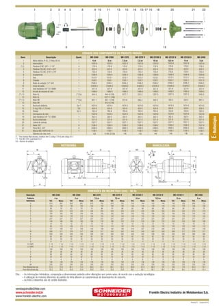 1

2

3

4

5

8

6

9 10

11

13

7

12

15

16

13 17 15

18

14

20

21

22

19

CÓDIGOS DOS COMPONENTES DO PRODUTO PADRÃO
1
2
(*) 3
4
5
6
7
8
9
10
11
12
(**) 13
13
(**) 13
13
14
15
16
17
18
19
20
21
22
(*)

Descrição

Quant.

ME-2340

ME-2350

ME-2375

ME-2375 V

ME-23100 V

ME-23125 V

ME-23150 V

ME-2450

1
1
4
2
2
1
1
1
1
1
1
1
(**) Est
1
(**) Est
1
Est-1
Est
Est-1
1
1
1
1
6
6
1

4 cv
1503-9
178-8
423-6
733-0
1508-8
1513-1
1530-1
2346-2
31829-2
321-9
1499-0
844-8
–
801-1
–
1874-0
424-8
763-8
1524-6
302-5
531-9
1527-1
1536-2
2406-5
1138-1
129

5 cv
1503-9
178-8
423-6
733-0
1508-8
1513-1
1530-1
2346-2
31829-2
321-9
1499-0
844-8 (129)
1077-7 (146)
801-1 (129)
812-6 (146)
1874-0
424-8
763-8
1524-6
302-5
531-9
1527-1
1536-2
2406-5
1138-1
1(146) 2(129)

7,5 cv
1503-9
178-8
423-6
733-0
1508-8
1513-1
1530-1
2346-2
31829-2
321-9
1499-0
1077-7
–
812-6
–
1874-0
424-8
763-8
1524-6
302-5
531-9
1527-1
1536-2
2406-5
1138-1
146

7,5 cv
1503-9
178-8
423-6
733-0
1508-8
1513-1
1530-1
2346-2
31829-2
321-9
1499-0
533-2
–
596-4
–
1874-0
424-8
763-8
1524-6
302-5
531-9
1527-1
1536-2
2406-5
1138-1
135

10 cv
1503-9
178-8
423-6
733-0
1508-8
1513-1
1530-1
2346-2
31829-2
321-9
1499-0
1207-5
–
350-5
–
1874-0
424-8
763-8
1524-6
302-5
531-9
1527-1
1536-2
2406-5
1138-1
146

12,5 cv

15 cv

1503-9
178-8
423-6
733-0
1508-8
1513-1
1530-1
2346-2
31829-2
321-9
1499-0
1207-5
–
350-5
–
1874-0
424-8
763-8
1524-6
302-5
531-9
1527-1
1536-2
2406-5
1138-1
146

1503-9
178-8
423-6
733-0
1508-8
1513-1
1530-1
2346-2
31829-2
321-9
1499-0
1207-5
–
350-5
–
1874-0
424-8
763-8
1524-6
302-5
531-9
1527-1
1536-2
2406-5
1138-1
146

5 cv
1503-9
178-8
423-6
733-0
1508-8
1514-3
1531-3
2346-2
31829-2
321-9
1499-0
1045-5
–
997-0
–
1874-0
424-8
763-8
1524-6
302-5
531-9
1527-1
1537-4
2406-5
1138-1
133

Motor elétrico IP-55, 2 Polos, 60 Hz
Intermediário
Parafuso S.NC. 3/8” x 1 1/4”
Parafuso TSC.NC. 5/16” x 3/8”
Parafuso TCC.NC. 5/16” x 7/8”
Acoplamento
Eixo
Chaveta
Bujão de vedação 1/4” GAS
Corpo de saída
Selo mecânico 3/4” T21 BUNA
Arruela de encosto do rotor
Rotor AL
Rotor AL
Rotor BR
Rotor BR
Bucha de distância
O-ring 190 x 1,78 mm
Divisão
Contraporca do rotor
Selo mecânico 5/8” T21 BUNA
Bucha sinterizada
Lateral de entrada
Haste 3/8”
Porca NCZ. 3/8”
Mancal MG 100FC149-19
Diâmetro do rotor (mm)

(*) Para bombas Mancalizadas, substituir item 3 (código 178-8) pelo código 26-7.
(**) Para ME-2350, quantidade Est-1.
Est = Número de estágios.

MOTOBOMBA

MANCALIZADA
AA

G

M

R

F

F

W

R

L

G

X

I

C

B

S
E

T

J

E

S

U

V

D

Q
O

H

A

P

Y

D
N

DIMENSÕES EM MILÍMETROS (mm) - 60 Hz
Descrição

ME-2340

ME-2350

ME-2375

ME-2375 V

ME-23100 V

ME-23125 V

ME-23150 V

Potência
Referência
A
B
C
D
E
F
G
H
I
J
L
M
N
O
P
Q
R (“BSP)
S (“BSP)
T
U
V
W
X
Y
AA
Peso Motobomba (kg)
Peso Mancalizada (kg)

4 cv

5 cv

7,5 cv

7,5 cv

10 cv

12,5 cv
Trif.
Mono.
740
744
178
178
89
85
334
334
105
105
144
144
237
237
216
216
12
12
132
132
218
205
342
340
526
526
62
62
33
33
11
11
1 1/2
1 1/2
1 1/2
1 1/2
100
100
28
28
60
60
32
32
8
8
136
136
235
235
107
96,3
36,1
36,1

15 cv

Trif.
614
125
56
334
105
144
237
140
10
90
157
268
526
62
33
11
1 1/2
1 1/2
100
28
60
32
8
136
235
51,0
35,3

Mono.
697
140
70
334
105
144
237
190
12
112
199
317
526
62
33
11
1 1/2
1 1/2
100
28
60
32
8
136
235
72,8
35,3

Trif.
650
140
63
334
105
144
237
160
12
100
167
278
526
62
33
11
1 1/2
1 1/2
100
28
60
32
8
136
235
60,1
35,8

Mono.
697
140
70
334
105
144
237
190
12
112
199
317
526
62
33
11
1 1/2
1 1/2
100
28
60
32
8
136
235
73,5
35,8

Trif.
670
140
70
334
105
144
237
190
12
112
192
298
526
62
33
11
1 1/2
1 1/2
100
28
60
32
8
136
235
69,4
35,9

Mono.
762
140
98
334
105
144
237
216
12
132
199
317
526
62
33
11
1 1/2
1 1/2
100
28
60
32
8
136
235
83,1
35,9

Trif.
670
140
70
334
105
144
237
190
12
112
192
342
526
62
33
11
1 1/2
1 1/2
100
28
60
32
8
136
235
69,1
35,9

Mono.
762
140
98
334
105
144
237
216
12
132
199
342
526
62
33
11
1 1/2
1 1/2
100
28
60
32
8
136
235
83,1
35,9

Trif.
705
140
85
334
105
144
237
216
12
132
218
342
526
62
33
11
1 1/2
1 1/2
100
28
60
32
8
136
235
90,6
36,1

Mono.
744
178
89
334
105
144
237
216
12
132
207
340
526
62
33
11
1 1/2
1 1/2
100
28
60
32
8
136
235
97,3
36,1

Trif.
740
178
89
334
105
144
237
216
12
132
218
298
526
62
33
11
1 1/2
1 1/2
100
28
60
32
8
136
235
100
36,1

ME-2450
5 cv

Mono.
769
178
85
334
105
144
237
216
12
132
205
317
526
62
33
11
1 1/2
1 1/2
100
28
60
32
8
136
235
116
36,1

Trif.
690
140
63
374
105
144
277
160
12
100
167
278
566
62
33
11
1 1/2
1 1/2
100
28
60
32
8
136
235
65,3
41,0

Mono.
737
140
70
374
105
144
277
190
12
112
199
317
566
62
33
11
1 1/2
1 1/2
100
28
60
32
8
136
235
78,7
41,0

Obs.: – As informações hidráulicas, composição e dimensionais poderão sofrer alterações sem prévio aviso, de acordo com a evolução tecnológica.
– A utilização de motores diferentes do padrão de linha alteram as caracterísicas de desempenho do conjunto.
– As fotos e desenhos são de caráter ilustrativo.

vendasjoinville@fele.com
www.schneider.ind.br
www.franklin-electric.com

Franklin Electric Indústria de Motobombas S.A.
Revisão 01 - Outubro/2010

E - Multiestágios

Item

 