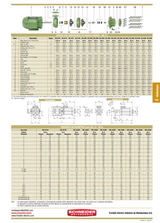 2 3 4 5

8

6 7 11

13 14 15 13

14

18

19

20

21

3 25 26

9
10
12
16
17
8 22
CÓDIGOS DOS COMPONENTES DO PRODUTO PADRÃO - ME-3 B

27

28

23 24

Item

Descrição
Quant. ME-32125 ME-32150 ME-32150 ME-32150 ME-32200 ME-32250 ME-33200 ME-33200 ME-33250 ME-33250 ME-33300 ME-33400 ME-34300 ME-34400
12,5 cv
15 cv
15 cv
15 cv
20 cv
25 cv
20 cv
20 cv
25 cv
25 cv
30 cv
40 cv
30 cv
40 cv
Motor elétrico IP-55, 2 Polos, 60 Hz
1
3065-0
3065-0
3065-0
3065-0
3065-0 3065-0 3066-1 3066-1 3066-1 3066-1 3066-1 3066-1 3067-3 3067-3
Chaveta do rotor
1
63-2
63-2
63-2
63-2
63-2
63-2
63-2
63-2
63-2
63-2
63-2
63-2
63-2
63-2
Bujão 1/4” GAS
(*) 2
31864-4 31864-4 31864-4 31864-4 31864-4 31864-4 31864-4 31864-4 31864-4 31864-4 31864-4 31864-4 31864-4 31864-4
Flange DIN 1092-1 PN 16
1
209-4
209-4
209-4
209-4
209-4
209-4
209-4
209-4
209-4
209-4
209-4
209-4
209-4
209-4
Parafuso S.NC. 5/8” x 2 1/2”
4
3035-1
3035-1
3035-1
3035-1
3035-1 3035-1 3035-1 3035-1 3035-1 3035-1 3035-1 3035-1 3035-1 3035-1
O-ring 2238
1
210-0
210-0
210-0
210-0
210-0
210-0
210-0
210-0
210-0
210-0
210-0
210-0
210-0
210-0
Porca NC. 5/8”
12
9-7
9-7
9-7
9-7
9-7
Cotovelo macho
2
3029-6
3029-6
3029-6
3029-6
3029-6 3029-6 3029-6 3029-6 3029-6 3029-6 3029-6 3029-6 3029-6 3029-6
Corpo de saída
1
177-6
177-6
177-6
177-6
177-6
177-6
177-6
177-6
177-6
177-6
177-6
177-6
177-6
177-6
Selo mecânico 1 1/4” T21 BUNA
1
3046-6
3046-6
3046-6
3046-6
3046-6 3046-6 3046-6 3046-6 3046-6 3044-2 3044-2 3044-2 3044-2 3044-2
Cubo
1
3018-1
3018-1
3018-1
3018-1
3018-1 3018-1 3018-1 3018-1 3018-1 3018-1 3018-1 3018-1 3018-1 3018-1
O-ring 2029
1
2996-8
2997-0
2998-1
3000-4
3002-8 3006-5 31881-4 2997-0 2997-0 3001-6 3003-0 3007-7 2999-3 3003-0
Rotor B
Est
3019-3
3019-3
3019-3
3019-3
3019-3 3019-3 3019-3 3019-3 3019-3 3019-3 3019-3 3019-3 3019-3 3019-3
O-ring 2178
Est
3048-0
3048-0
3048-0
3048-0
3048-0 3048-0 3048-0 3048-0 3048-0 3048-0 3048-0 3048-0 3048-0 3048-0
Divisão
Est-1
2986-5 2986-5 2986-5
977-5
977-5
Tubo de cobre (RA)
1
3050-8
3050-8
3050-8
3050-8
3050-8 3050-8 3050-8 3050-8 3050-8 3050-8 3050-8 3050-8 3050-8 3050-8
Haste 3/8” x 50 mm
1
3049-1
3049-1
3049-1
3049-1
3049-1 3049-1 3049-1 3049-1 3049-1 3049-1 3049-1 3049-1 3049-1 3049-1
Ponta do eixo
1
302-5
302-5
302-5
302-5
302-5
302-5
302-5
302-5
302-5
302-5
302-5
302-5
302-5
302-5
Selo mecânico 5/8” T21 BUNA
1
531-9
531-9
531-9
531-9
531-9
531-9
531-9
531-9
531-9
531-9
531-9
531-9
531-9
531-9
Bucha sinterizada
1
3025-9
3025-9
3025-9
3025-9
3025-9 3025-9 3025-9 3025-9 3025-9 3025-9 3025-9 3025-9 3025-9 3025-9
Lateral de entrada
1
30387-2 30387-2 30387-2 30387-2 30387-2 30387-2 30387-2 30387-2 30387-2 30387-2 30387-2 30387-2 30387-2 30387-2
Esquadro de apoio
1
3055-7
3055-7
3055-7
3055-7
3055-7 3055-7 3055-7 3055-7 3055-7 3055-7 3055-7 3055-7 3055-7 3055-7
Arruela lisa 5/8”
1
3064-8
3064-8
3064-8
3064-8
3064-8 3064-8 3064-8 3064-8 3064-8 3064-8 3064-8 3064-8 3064-8 3064-8
Parafuso S.NC. 5/8” x 1 1/4”
1
2777-7
2777-7
2777-7
2777-7
2777-7 2777-7 2777-7 2777-7 2777-7 2777-7 2777-7 2777-7 2777-7 2777-7
O-ring 2241
1
31866-8 31866-8 31866-8 31866-8 31866-8 31866-8 31866-8 31866-8 31866-8 31866-8 31866-8 31866-8 31866-8 31866-8
Flange DIN 1092-1 PN 40
1
31871-1 31871-1 31871-1 31871-1 31871-1 31871-1 31871-1 31871-1 31871-1 31871-1 31871-1 31871-1 31871-1 31871-1
Parafuso S.NC. 5/8” x 1 3/4”
8
2988-9
2988-9
2988-9
2988-9
2988-9 2988-9 2989-0 2989-0 2989-0 2989-0 2989-0 2989-0 2990-7 2990-7
Haste 5/8”
8
3051-0
3051-0
3051-0
3051-0
3051-0 3051-0 2891-5 2891-5 2891-5 2891-5 2891-5 2891-5 2892-7 2892-7
Mancal OL ME-3
1
146
150
154
158
168
182
142
150
150
160
170
187
157
170
Diâmetro do rotor B (mm)
(*) Para bombas Motorizadas sem RA (tubo de cobre), item 3 (código 63-2), quantidade 4 peças; bombas Mancalizadas sem RA, item 3 (código 63-2), quantidade 5 peças e para bombas Mancalizadas com RA, item 3 (código 63-2), quantidade 3 peças.
Est = Número de estágios.
1
2
(*) 3
4
5
6
7
8
9
10
11
12
13
14
15
16
17
18
19
20
21
22
23
24
25
26
27
28

ME-34500
50 cv
3067-3
63-2
31864-4
209-4
3035-1
210-0
9-7
3029-6
177-6
3044-2
3018-1
3006-5
3019-3
3048-0
977-5
3050-8
3049-1
302-5
531-9
3025-9
30387-2
3055-7
3064-8
2777-7
31866-8
31871-1
2990-7
2892-7
182

ME-34500
50 cv
3067-3
63-2
31864-4
209-4
3035-1
210-0
9-7
3029-6
177-6
3044-2
3018-1
3007-7
3019-3
3048-0
977-5
3050-8
3049-1
302-5
531-9
3025-9
30387-2
3055-7
3064-8
2777-7
31866-8
31871-1
2990-7
2892-7
187

MANCALIZADA

MOTOBOMBA

M

7

G

X

AA

L

G
R

W

R
AD

S
E1

T

J

E

S

AC

U

F

F

V

AB
IF

I

B

C

Q

D

O
A

H

Y

P

D
N

DIMENSÕES EM MILÍMETROS (mm) ME-3 B - 60 Hz
Descrição
Potência
Referência
A
B
C
D
E
E1
F
G
H
I
IF
J
L
M
N
O
P
Q
R (“BSP)
S (“BSP)
T
U
V
W
X
Y
AA
AB-R
AC-R
AD-R
AB-S
AC-S
AD-S
Peso Motobomba (kg)
Peso Mancalizada (kg)

ME-32125
12,5 cv
Trifásico
Monofásico
708
708
178
178
93
93
294
294
200
200
160
160
190
190
243
243
216
216
12
12
18
18
132
132
218
205
342
340
704
704
187
187
68
68
13,5
13,5
2 1/2
2 1/2
3
3
160
160
42
42
110
110
49
49
12
12
173
173
321
321
185
185
145
145
18
18
200
200
160
160
18
18
142
153
115
115

ME-32150
15 cv
Trifásico
Monofásico
708
733
178
178
93
93
294
294
200
200
160
160
190
190
243
243
216
216
12
12
18
18
132
132
218
205
342
340
704
704
187
187
68
68
13,5
13,5
2 1/2
2 1/2
3
3
160
160
42
42
110
110
49
49
12
12
173
173
321
321
185
185
145
145
18
18
200
200
160
160
18
18
163
146
115
115

ME-32200
20 cv
Trifásico
787
210
113
294
200
160
190
243
254
14,5
18
160
264
406
704
187
68
13,5
2 1/2
3
160
42
110
49
12
173
321
185
145
18
200
160
18
182
116

ME-32250
25 cv
Trifásico
787
210
113
294
200
160
190
243
254
14,5
18
160
264
406
704
187
68
13,5
2 1/2
3
160
42
110
49
12
173
321
185
145
18
200
160
18
188
116

ME-33200
20 cv
Trifásico
848
210
113
355
200
160
190
304
254
14,5
18
160
264
406
765
187
68
13,5
2 1/2
3
160
42
110
49
12
173
321
185
145
18
200
160
18
192
126

ME-33250
25 cv
Trifásico
848
210
113
355
200
160
190
304
254
14,5
18
160
264
406
765
187
68
13,5
2 1/2
3
160
42
110
49
12
173
321
185
145
18
200
160
18
199
127

ME-33300
30 cv
Trifásico
831
210
113
355
200
160
190
304
254
14,5
18
160
264
406
765
187
68
13,5
2 1/2
3
160
42
110
49
12
173
321
185
145
18
200
160
18
215
128

ME-33400
40 cv
Trifásico
979
267
138
355
200
160
190
304
318
18,5
18
200
317
484
765
187
68
13,5
2 1/2
3
160
42
110
49
12
173
321
185
145
18
200
160
18
286
128

ME-34300
30 cv
Trifásico
892
210
113
416
200
160
190
365
254
14,5
18
160
264
406
826
187
68
13,5
2 1/2
3
160
42
110
49
12
173
321
185
145
18
200
160
18
225
138

ME-34400
40 cv
Trifásico
1040
267
138
416
200
160
190
365
318
18,5
18
200
317
484
826
187
68
13,5
2 1/2
3
160
42
110
49
12
173
321
185
145
18
200
160
18
296
139

ME-34500
50 cv
Trifásico
1078
305
138
416
200
160
190
365
318
18,5
18
200
317
484
826
187
68
13,5
2 1/2
3
160
42
110
49
12
173
321
185
145
18
200
160
18
382
140

Obs.: – As informações hidráulicas, composição e dimensionais poderão sofrer alterações sem prévio aviso, de acordo com a evolução tecnológica.
– A utilização de motores diferentes do padrão de linha alteram as caracterísicas de desempenho do conjunto.
– As fotos e desenhos são de caráter ilustrativo.

vendasjoinville@fele.com
www.schneider.ind.br
www.franklin-electric.com

Franklin Electric Indústria de Motobombas S.A.
Revisão 02 - Julho/2011

E - Multiestágios

1

 