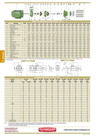 1

2 3 4 5

8

6 7 11

13 14 15 13

14

18

19

20

21

3 25 26

9
10
12
16
17
8 22
CÓDIGOS DOS COMPONENTES DO PRODUTO PADRÃO - ME-3 C

27

28

7

23 24

Descrição
Quant. ME-32150 ME-32150 ME-32200 ME-32250 ME-32250 ME-32250 ME-32300 ME-33250 ME-33300 ME-33400 ME-33400 ME-33500 ME-33500 ME-34300 ME-34400
15 cv
15 cv
20 cv
25 cv
25 cv
25 cv
30 cv
25 cv
30 cv
40 cv
40 cv
50 cv
50 cv
30 cv
40 cv
Motor elétrico IP-55, 2 Polos, 60 Hz
1
3065-0
3065-0
3065-0
3065-0
3065-0
3065-0
3065-0
3066-1
3066-1
3066-1
3066-1
3066-1
3066-1
3067-3
3067-3
Chaveta do rotor
1
63-2
63-2
63-2
63-2
63-2
63-2
63-2
63-2
63-2
63-2
63-2
63-2
63-2
63-2
63-2
Bujão 1/4” GAS
(*) 2
31864-4 31864-4 31864-4 31864-4 31864-4 31864-4 31864-4 31864-4 31864-4 31864-4 31864-4 31864-4 31864-4 31864-4 31864-4
Flange DIN 1092-1 PN16
1
209-4
209-4
209-4
209-4
209-4
209-4
209-4
209-4
209-4
209-4
209-4
209-4
209-4
209-4
209-4
Parafuso S.NC. 5/8” x 2 1/2”
4
3035-1
3035-1
3035-1
3035-1
3035-1
3035-1
3035-1
3035-1
3035-1
3035-1
3035-1
3035-1
3035-1
3035-1
3035-1
O-ring 2238
1
210-0
210-0
210-0
210-0
210-0
210-0
210-0
210-0
210-0
210-0
210-0
210-0
210-0
210-0
210-0
Porca NC. 5/8”
12
9-7
9-7
9-7
9-7
9-7
9-7
9-7
9-7
Cotovelo macho
2
3029-6
3029-6
3029-6
3029-6
3029-6
3029-6
3029-6
3029-6
3029-6
3029-6
3029-6
3029-6
3029-6
3029-6
3029-6
Corpo de saída
1
177-6
177-6
177-6
177-6
177-6
177-6
177-6
177-6
177-6
177-6
177-6
177-6
177-6
177-6
177-6
Selo mecânico 1 1/4” T21 BUNA
1
3046-6
3046-6
3046-6
3046-6
3046-6
3046-6
3046-6
3044-2
3044-2
3044-2
3044-2
3044-2
3044-2
3044-2
3044-2
Cubo
1
3018-1
3018-1
3018-1
3018-1
3018-1
3018-1
3018-1
3018-1
3018-1
3018-1
3018-1
3018-1
3018-1
3018-1
3018-1
O-ring 2029
1
3008-9
3009-0
3011-9
3013-2
3015-6
3014-4
3014-4
3010-7
3012-0
3005-3
3016-8
3004-1
3017-0
3009-0
3013-2
Rotor C
Est
3019-3
3019-3
3019-3
3019-3
3019-3
3019-3
3019-3
3019-3
3019-3
3019-3
3019-3
3019-3
3019-3
3019-3
3019-3
O-ring 2178
Est
3048-0
3048-0
3048-0
3048-0
3048-0
3048-0
3048-0
3048-0
3048-0
3048-0
3048-0
3048-0
3048-0
3048-0
3048-0
Divisão
Est-1
2986-5
2986-5
2986-5
2986-5
2986-5
2986-5
977-5
977-5
Tubo de cobre (RA)
1
3050-8
3050-8
3050-8
3050-8
3050-8
3050-8
3050-8
3050-8
3050-8
3050-8
3050-8
3050-8
3050-8
3050-8
3050-8
Haste 3/8” x 50 mm
1
3049-1
3049-1
3049-1
3049-1
3049-1
3049-1
3049-1
3049-1
3049-1
3049-1
3049-1
3049-1
3049-1
3049-1
3049-1
Ponta do eixo
1
302-5
302-5
302-5
302-5
302-5
302-5
302-5
302-5
302-5
302-5
302-5
302-5
302-5
302-5
302-5
Selo mecânico 5/8” T21 BUNA
1
531-9
531-9
531-9
531-9
531-9
531-9
531-9
531-9
531-9
531-9
531-9
531-9
531-9
531-9
531-9
Bucha sinterizada
1
3025-9
3025-9
3025-9
3025-9
3025-9
3025-9
3025-9
3025-9
3025-9
3025-9
3025-9
3025-9
3025-9
3025-9
3025-9
Lateral de entrada
1
30387-2 30387-2 30387-2 30387-2 30387-2 30387-2 30387-2 30387-2 30387-2 30387-2 30387-2 30387-2 30387-2 30387-2 30387-2
Esquadro de apoio
1
3055-7
3055-7
3055-7
3055-7
3055-7
3055-7
3055-7
3055-7
3055-7
3055-7
3055-7
3055-7
3055-7
3055-7
3055-7
Arruela lisa 5/8”
1
3064-8
3064-8
3064-8
3064-8
3064-8
3064-8
3064-8
3064-8
3064-8
3064-8
3064-8
3064-8
3064-8
3064-8
3064-8
Parafuso S.NC. 5/8” x 1 1/4”
1
2777-7
2777-7
2777-7
2777-7
2777-7
2777-7
2777-7
2777-7
2777-7
2777-7
2777-7
2777-7
2777-7
2777-7
2777-7
O-ring 2241
1
31866-8 31866-8 31866-8 31866-8 31866-8 31866-8 31866-8 31866-8 31866-8 31866-8 31866-8 31866-8 31866-8 31866-8 31866-8
Flange DIN 1092-1 PN 40
1
31871-1 31871-1 31871-1 31871-1 31871-1 31871-1 31871-1 31871-1 31871-1 31871-1 31871-1 31871-1 31871-1 31871-1 31871-1
Parafuso S.NC. 5/8” x 1 3/4”
8
2988-9
2988-9
2988-9
2988-9
2988-9
2988-9
2988-9
2989-0
2989-0
2989-0
2989-0
2989-0
2989-0
2990-7
2990-7
Haste 5/8”
8
3051-0
3051-0
3051-0
3051-0
3051-0
3051-0
3051-0
2891-5
2891-5
2891-5
2891-5
2891-5
2891-5
2892-7
2892-7
Mancal OL ME-3
1
142
147
154
157
160
167
167
150
156
165
170
177
182
147
157
Diâmetro do rotor C (mm)
(*) Para bombas Motorizadas sem RA (tubo de cobre), item 3 (código 63-2), quantidade 4 peças; bombas Mancalizadas sem RA, item 3 (código 63-2), quantidade 5 peças e para bombas Mancalizadas com RA, item 3 (código 63-2), quantidade 3 peças.
Est = Número de estágios.
1
2
(*) 3
4
5
6
7
8
9
10
11
12
13
14
15
16
17
18
19
20
21
22
23
24
25
26
27
28

ME-34500
50 cv
3067-3
63-2
31864-4
209-4
3035-1
210-0
9-7
3029-6
177-6
3044-2
3018-1
3014-4
3019-3
3048-0
977-5
3050-8
3049-1
302-5
531-9
3025-9
30387-2
3055-7
3064-8
2777-7
31866-8
31871-1
2990-7
2892-7
167

MANCALIZADA

MOTOBOMBA
M

G

X

AA

G
R

W

R

L

AD

S
T

E1

S

AC

U

F

F

V

E

J

E - Multiestágios

Item

AB
IF

I

B

C

Q

D

O
Y

A

H

P

D
N

DIMENSÕES EM MILÍMETROS (mm) ME-3 C - 60 Hz
Descrição
Potência
Referência
A
B
C
D
E
E1
F
G
H
I
IF
J
L
M
N
O
P
Q
R (“BSP)
S (“BSP)
T
U
V
W
X
Y
AA
AB-R
AC-R
AD-R
AB-S
AC-S
AD-S
Peso Motobomba (kg)
Peso Mancalizada (kg)

ME-32150
15 cv
Trifásico
Monofásico
708
733
178
178
93
93
294
294
200
200
160
160
190
190
243
243
216
216
12
12
18
18
132
132
218
205
342
340
704
704
187
187
68
68
13,5
13,5
2 1/2
2 1/2
3
3
160
160
42
42
110
110
49
49
12
12
173
173
321
321
185
185
145
145
18
18
200
200
160
160
18
18
146
163
115
115

ME-32200
20 cv
Trifásico
787
210
113
294
200
160
190
243
254
14,5
18
160
264
406
704
187
68
13,5
2 1/2
3
160
42
110
49
12
173
321
185
145
18
200
160
18
181
115

ME-32250
25 cv
Trifásico
787
210
113
294
200
160
190
243
254
14,5
18
160
264
406
704
187
68
13,5
2 1/2
3
160
42
110
49
12
173
321
185
145
18
200
160
18
188
116

ME-32300
30 cv
Trifásico
770
210
113
294
200
160
190
243
254
14,5
18
160
264
406
187
68
13,5
2 1/2
3
160
42
110
49
12
173
321
185
145
18
200
160
18
193
120

ME-33250
25 cv
Trifásico
848
210
113
355
200
160
190
304
254
14,5
18
160
264
406
765
187
68
13,5
2 1/2
3
160
42
110
49
12
173
321
185
145
18
200
160
18
199
127

ME-33300
30 cv
Trifásico
831
210
113
355
200
160
190
304
254
14,5
18
160
264
406
765
187
68
13,5
2 1/2
3
160
42
110
49
12
173
321
185
145
18
200
160
18
214
127

ME-33400
40 cv
Trifásico
979
267
138
355
200
160
190
304
318
18,5
18
200
317
484
765
187
68
13,5
2 1/2
3
160
42
110
49
12
173
321
185
145
18
200
160
18
285
128

ME-33500
50 cv
Trifásico
1017
305
138
355
200
160
190
304
318
18,5
18
200
317
484
765
187
68
13,5
2 1/2
3
160
42
110
49
12
173
321
185
145
18
200
160
18
371
129

ME-34300
30 cv
Trifásico
892
210
113
416
200
160
190
365
254
14,5
18
160
264
406
826
187
68
13,5
2 1/2
3
160
42
110
49
12
173
321
185
145
18
200
160
18
225
138

ME-34400
40 cv
Trifásico
1040
267
138
416
200
160
190
365
318
18,5
18
200
317
484
826
187
68
13,5
2 1/2
3
160
42
110
49
12
173
321
185
145
18
200
160
18
296
139

ME-34500
50 cv
Trifásico
1078
305
138
416
200
160
190
365
318
18,5
18
200
317
484
826
187
68
13,5
2 1/2
3
160
42
110
49
12
173
321
185
145
18
200
160
18
381
139

Obs.: – As informações hidráulicas, composição e dimensionais poderão sofrer alterações sem prévio aviso, de acordo com a evolução tecnológica.
– A utilização de motores diferentes do padrão de linha alteram as caracterísicas de desempenho do conjunto.
– As fotos e desenhos são de caráter ilustrativo.

vendasjoinville@fele.com
www.schneider.ind.br
www.franklin-electric.com

Franklin Electric Indústria de Motobombas S.A.
Revisão 02 - Julho/2011

 