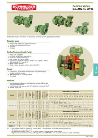 Bombas Vórtex
Séries MBV-21 e MBV-22

Bombas para líquidos com sólidos em suspensão, conforme tamanho especificado na tabela.

Aplicações Gerais
•
•
•
•

Bombeamento de água com sólidos em suspensão
Bombeamento de efluentes não fibrosos
Agricultura
Indústrias

Detalhes Técnicos do Produto Padrão
• Bocais com rosca BSP
Caracol da bomba de ferro fundido GG-20
Intermediário de ferro fundido GG-15
Rotor vórtex de ferro fundido nodular
Selo mecânico constituído de aço inox AISI-304, buna N, grafite e cerâmica
Motor elétrico IP-55, 2 Polos, 60 Hz
Modelo R: bocais roscados
Modelo F: bocais flangeados conforme Norma DIN 1092 1

F - Vórtex

•
•
•
•
•
•
•

Opções
• Selo mecânico: EPDM, Viton®, EPDM carbeto de silício, Viton® carbeto
de silício, outros sob consulta
• Motor elétrico: IPW-55, à prova de explosão
• Mancalizada

Importante

Obs.: –
–
–
–

Altura máxima de
sucção (m c.a.)

Ø Máximo dos
sólidos (mm)

Ø Rotor
(mm)

9
11
13
14
16
20
25

0
0
0
0
0
0
0

15
15
15
15
15
15
15

105
112
120
105
110
120
130

Altura máxima de
sucção (m c.a.)

Ø Máximo dos
sólidos (mm)

Ø Rotor
(mm)

30
40
47
54
61

0
0
0
0
0

10
10
10
10
10

125
140
150
160
170

Ø Recalque
(pol)

Ø Sucção
(pol)
2 1/2
2 1/2
2 1/2
2 1/2
2 1/2

Pressão máxima
sem vazão (m c.a.)

x
x
x
x
x

Ø Sucção
(pol)

Trifásico

Monofásico
x

2 1/2
2 1/2
2 1/2
2 1/2
2 1/2
2 1/2
2 1/2

Pressão máxima
sem vazão (m c.a.)

MBV-22 R/F 2 A
MBV-22 R/F 2 B

15
20
25
30
30

3
3
3
3
3
3
3

Ø Recalque
(pol)

MBV-22 R/F 2

x
x
x
x
x
x
x

Trifásico

Modelo

x
x
x
x
x

Monofásico

MBV-21 R/F 2 1/2

5
7,5
10
12,5
15
20
25

Potência
(cv)

Modelo

Potência
(cv)

• Para bombeameto de água com material abrasivo, consulte a Fábrica para
especificação dos materiais.
• Para bombeamento de água acima de 70°C, utilize selo mecânico de Viton®.
• Altura de sucção: 0 m.

2
2
2
2
2

CARACTERÍSTICAS HIDRÁULICAS
Altura Manométrica Total (m c.a.)
3

4

5

6

7

8

9

Vazão em
64,7 58,1 50,8 42,4 32,1
* 72,0 66,1 59,6 52,5 44,3
*
* 78,9 73,5 67,7 61,3
*
*
*
* 87,7 81,7
*
*
*
*
* 99,5
*
*
*
*
*
*
*
*
*
*
*
*

10 11 12 13 14 15 16 17 18 20 22

m3/h

34,6
54,3
75,1
94,2
*
*

válida para sucção de 0 m c.a.

46,5
67,9
88,4
110
*

37,5
60,0
82,1
106
*

50,6
75,2 67,3 58,0 46,2
102 97,0 91,8 86,0 79,4 71,9 63,1
119 116 112 108 104 99,6 94,6 82,4 66,1

CARACTERÍSTICAS HIDRÁULICAS
Altura Manométrica Total (m c.a.)
14 16 18 20 22 24 26 28 30 32 34 36 38 40 42 44 46 50
Vazão em m3/h válida para sucção de 0 m c.a.
80,3 74,6 68,6 62,1 54,8 46,5
*
* 92,6 88,0 83,1 77,8 71,9 65,5 58,4 50,3
*
*
*
*
* 95,4 90,6 85,5 79,9 73,7 67,2 60,1 52,3
*
*
*
*
*
*
*
*
* 93,2 88,0 82,4 76,3 69,7 62,5 54,5 45,2
*
*
*
*
*
*
*
*
*
*
*
*
*
*
* 79,6 73,1 57,6

Dados hidráulicos conforme ISO 9906 anexo “A”, com motor de linha e frequência indicados. Para condições diferentes consulte a Fábrica.
Não utilize a bomba na faixa com asteriscos (*).
Para obter a altura manométrica total em m c.a., não deixe de considerar as perdas de carga por atrito da instalação.
Obrigatório o aterramento do motor elétrico, conforme previsto na norma NBR 5410 ou norma equivalente do país onde o produto será instalado.
Revisão 02 - Julho/2011

 