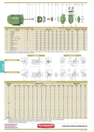 1

2

3

4

5

6

7

8

9

10 11

12

14

15

13

16 17 19

13

20

18

CÓDIGOS DOS COMPONENTES DO PRODUTO PADRÃO
Item
1
2
3
4
(*) 5
(*) 6
(*) 7
8
9
10
11
12
13
13
14
15
16
17
18
19
20
(**)

Descrição

Aplic.

Motor elétrico IP-55, 2 Polos, 60 Hz
Chaveta do rotor
Anel de respingo
Bucha do selo
Parafuso S.NC.
Intermediário
Parafuso
Selo mecânico 1 1/4” T21 BUNA
Rotor
Parafuso S.NC. 3/8” x 3/4” FLANGEADO
O-ring
Bujão de vedação 1/4” GAS
Caracol R
Caracol F
Flange DIN 1092-1 PN 16
Parafuso S.NC. 5/8” x 3”
O-ring
Porca NC. 5/8”
O-ring
Flange DIN 1092-1
Parafuso S.NC. 5/8” x 1 3/4”
Mancal
Diâmetro do rotor (mm)

Quant.

MBV-21 R/F 2 1/2
5 cv
184-3
401-7
1852-1
2311-5
3618-3
2156-8
177-6
3597-0
31883-8
879-5
2346-2
1475-8
1457-6
31864-4
209-4
3035-1
210-0
2777-7
31865-6
31871-1
1135-6
105

1
1
1
1
4
1
8
1
1
1
1
1
1
1
1
4
1
4
1
1
4
1

R/F
R/F
R/F
R/F
R/F
R/F
R/F
R/F
R/F
R/F
R/F
R/F
R
F
F
F
F
F
F
F
F
R/F
R/F

7,5 cv
184-3
401-7
1852-1
2311-5
3618-3
2156-8
177-6
3596-8
31883-8
879-5
2346-2
1475-8
1457-6
31864-4
209-4
3035-1
210-0
2777-7
31865-6
31871-1
1135-6
112

10 cv
184-3
401-7
1852-1
31631-3
3624-9
3627-4
177-6
3595-6
31883-8
879-5
2346-2
1475-8
1457-6
31864-4
209-4
3035-1
210-0
2777-7
31865-6
31871-1
1135-6
120

12,5 cv
184-3
401-7
1852-1
31631-3
3624-9
3627-4
177-6
3601-8
31883-8
879-5
2346-2
1475-8
1457-6
31864-4
209-4
3035-1
210-0
2777-7
31865-6
31871-1
1135-6
105

MBV-22 R/F 2

15 cv
184-3
401-7
1852-1
31631-3
3624-9
3627-4
177-6
3600-6
31883-8
879-5
2346-2
1475-8
1457-6
31864-4
209-4
3035-1
210-0
2777-7
31865-6
31871-1
1135-6
110

20 cv
184-3
401-7
1852-1
31631-3
3624-9
3627-4
177-6
3605-5
31883-8
879-5
2346-2
1475-8
1457-6
31864-4
209-4
3035-1
210-0
2777-7
31865-6
31871-1
1135-6
120

25 cv
184-3
401-7
1852-1
31631-3
3624-9
3627-4
177-6
3604-3
31883-8
879-5
2346-2
1475-8
1457-6
31864-4
209-4
3035-1
210-0
2777-7
31865-6
31871-1
1135-6
130

15 cv
184-3
401-7
1852-1
31631-3
3620-1
3627-4
177-6
3610-9
31883-8
1770-0
2346-2
1483-7
1459-0
31863-2
209-4
2843-5
210-0
3035-1
31864-4
31871-1
1136-8
125

20 cv
184-3
401-7
1852-1
31631-3
3620-1
3627-4
177-6
3609-2
31883-8
1770-0
2346-2
1483-7
1459-0
31863-2
209-4
2843-5
210-0
3035-1
31864-4
31871-1
1136-8
140

MBV-22 R/F 2 A

MBV-22 R/F 2 B

30 cv
184-3
401-7
1852-1
31631-3
3620-1
3627-4
177-6
3614-6
31883-8
1770-0
2346-2
1483-7
1459-0
31863-2
209-4
2843-5
210-0
3035-1
31864-4
31871-1
1136-8
160

30 cv
184-3
401-7
1852-1
31631-3
3620-1
3627-4
177-6
3613-4
31883-8
1770-0
2346-2
1483-7
1459-0
31863-2
209-4
2843-5
210-0
3035-1
31864-4
31871-1
1136-8
170

25 cv
184-3
401-7
1852-1
31631-3
3620-1
3627-4
177-6
3608-0
31883-8
1770-0
2346-2
1483-7
1459-0
31863-2
209-4
2843-5
210-0
3035-1
31864-4
31871-1
1136-8
150

(*) Para bombas com motor 7,5 cv Monofásico, substituir item 5 (código 2311-5) pelo código 31631-3, item 6 (código 3618-3) pelo código 3624-9 e item 7 (código 2156-8) pelo código 3627-4.
(**) Para bombas Mancalizadas, item 6 código 3618-3 para todos os modelos.

MOTOBOMBA

MANCALIZADA

F - Vórtex

BOCAIS ROSCADOS

1

M1

G
R

AA1
L

K

BOCAIS FLANGEADOS

AA1

G

X

K

K

R

W

AD

F
E

J

T

S

AC

S
E

J

U

F

V

AB
B

I

C

I

D

Q
O

H

Y

H

A

D

P

Y

N

DIMENSÕES EM MILÍMETROS (mm) - 60 Hz
Descrição
Potência
Referência
A
B
C
D
E
F
G
H
I
J
K
L
M
M1
N
O
P
Q
R (“BSP)
S (“BSP)
T
U
V
W
X
Y
Z
AA
AA1
AB-R
AC-R
AD-R
AB-S
AC-S
AD-S
Peso Motobomba (kg)
Peso Mancalizada (kg)

MBV-21 R/F 2 1/2
5 cv
Trifásico
521
140
63
204
142
141
79
160
12
100
118
167
332
377
396
62
33
11
2 1/2
3
100
28
60
32
8
136
124
296
335
185
145
18
200
160
18
54 / 68
30 / 44

Monofásico
567
140
70
204
142
141
79
190
12
112
118
199
371
410
396
62
33
11
2 1/2
3
100
28
60
32
8
136
124
296
335
185
145
18
200
160
18
68 / 82
30 / 44

Trifásico
538
140
70
204
142
141
79
190
12
112
118
192
352
403
396
62
33
11
2 1/2
3
100
28
60
32
8
136
124
296
335
185
145
18
200
160
18
63 / 77
30 / 44

7,5 cv
Monofásico
652
178
89
232
142
141
79
216
12
132
118
199
371
410
396
62
33
11
2 1/2
3
100
28
60
32
8
136
124
296
335
185
145
18
200
160
18
81 / 94
30 / 44

Trifásico
605
140
89
232
142
141
79
216
12
132
118
192
379
403
396
62
33
11
2 1/2
3
100
28
60
32
8
136
124
296
335
185
145
18
200
160
18
87 / 101
31 / 44

10 cv
Monofásico
642
178
89
232
142
141
79
216
12
132
118
205
377
416
396
62
33
11
2 1/2
3
100
28
60
32
8
136
124
296
335
185
145
18
200
160
18
95 / 108
31 / 44

Trifásico
642
178
89
232
142
141
79
216
12
132
118
218
379
428
396
62
33
11
2 1/2
3
100
28
60
32
8
136
124
296
335
185
145
18
200
160
18
92 / 106
30 / 45

12,5 cv
Monofásico
642
178
89
232
142
141
79
216
12
132
118
205
377
416
396
62
33
11
2 1/2
3
100
28
60
32
8
136
124
296
335
185
145
18
200
160
18
103 / 117
30 / 45

MBV-22 R/F 2
Trifásico
642
178
89
232
142
141
79
216
12
132
118
218
379
428
396
62
33
11
2 1/2
3
100
28
60
32
8
136
124
296
335
185
145
18
200
160
18
96 / 110
30 / 44

15 cv
Monofásico
662
178
83
232
142
141
79
216
12
132
118
205
377
416
396
62
33
11
2 1/2
3
100
28
60
32
8
136
124
296
335
185
145
18
200
160
18
112 / 126
30 / 44

20 cv
Trifásico
737
210
108
232
142
141
79
254
15
160
118
264
424
465
396
62
33
11
2 1/2
3
100
28
60
32
8
136
124
296
335
185
145
18
200
160
18
130 / 144
30 / 44

25 cv
Trifásico
737
210
108
232
142
141
79
254
15
160
118
264
424
465
396
62
33
11
2 1/2
3
100
28
60
32
8
136
124
296
335
185
145
18
200
160
18
137 / 151
30 / 44

Trifásico
627
178
89
217
153
148
71
216
12
132
133
218
388
434
403
66
28
10,5
2
2 1/2
112
28
60
32
8
195
136
317
355
165
125
18
185
145
18
99 / 112
37 / 51

15 cv
Monofásico
647
178
83
217
153
148
71
216
12
132
133
205
386
424
403
66
28
10,5
2
2 1/2
112
28
60
32
8
195
136
317
355
165
125
18
185
145
18
115 / 128
37 / 51

20 cv
Trifásico
722
210
108
217
153
148
71
254
15
160
133
264
433
480
403
66
28
10,5
2
2 1/2
112
28
60
32
8
195
136
317
355
165
125
18
185
145
18
133 / 146
37 / 51

25 cv
Trifásico
722
210
108
217
153
148
71
254
15
160
133
264
433
480
403
66
28
10,5
2
2 1/2
112
28
60
32
8
195
136
317
355
165
125
18
185
145
18
139 / 152
37 / 51

30 cv
Trifásico
741
254
102
217
153
148
71
254
15
160
133
264
431
480
403
66
28
10,5
2
2 1/2
112
28
60
32
8
195
136
317
355
165
125
18
185
145
18
155 / 169
38 / 51

Obs.: – As informações hidráulicas, composição e dimensionais poderão sofrer alterações sem prévio aviso, de acordo com a evolução tecnológica.
– A utilização de motores diferentes do padrão de linha alteram as caracterísicas de desempenho do conjunto.
– As fotos e desenhos são de caráter ilustrativo.

vendasjoinville@fele.com
www.schneider.ind.br
www.franklin-electric.com

Franklin Electric Indústria de Motobombas S.A.
Revisão 02 - Julho/2011

 