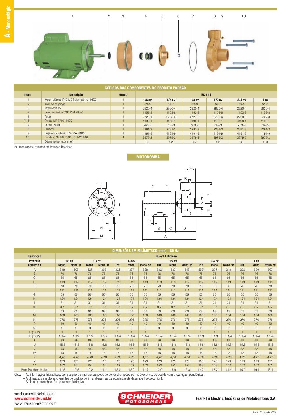 Catalogo geral schneider franklin