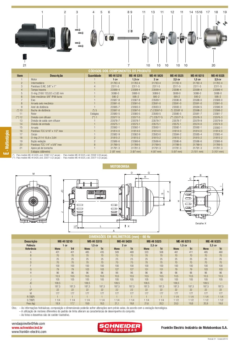 Catalogo geral schneider franklin
