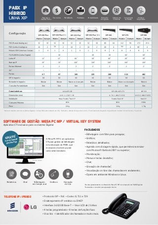 • Protocolo SIP • PoE • Codec: G.711 e 729
• Endereçamento IP: estático ou DHCP
• Interface 2x10/100 Base-T • Visor LCD de 2 linhas
• 4 teclas programáveis • 8 teclas de funções fixas
• Viva Voz • Identificador de chamadas e muito mais.
A: 40 / L: 220/ P: 130 A: 74 / L: 484/ P: 222,5 A:111 / L:484/ P:222,5
4
Mesa/ Parede/ Rack 19" Parede/ Rack 19" Rack 19"
80VA 200VA
3,0Kg 3,7Kg
40VA
0,9Kg
1
56 1
68 44
32 3230 30
162 2
1 8
32
16
1 00 0
40
00 0 81 8
16
30
0
2 2
30 80 64 96112
4
1
16
32
2
60 2
60 2
602
12
2
60 2
60
2
12
225 260 322 48219567
64 64 64 64 64 64 64
97
2
100 2
100 2
1002
20
22 2 2 2 2 2
2
100
1
2
100
1 11
2
20
1
60 1
6030 30 30
Básico Básico Básico Básico ou AvançadoBásico ou Avançado Básico Básico
Sim Sim Sim Sim Sim Sim Sim
256272
Máxima Exemplo Máxima Exemplo Máxima Exemplo Máxima Exemplo Máxima Exemplo Máxima Exemplo Máxima Exemplo
Linha XIP-220 XIP-240 e XIP-270 XIP-500
TELEFONE IP:: IP8802
PABX IP
HÍBRIDO
LINHA XIP
SOFTWARE DE GESTÃO: MESA PC MP / VIRTUAL KEY SYSTEM
Aplicativo CTI exclusivo para os clientes Digistar
A Mesa PC MP é um aplicativo
CTI para gestão da bilhetagem
e monitoração do PABX, que
incorpora uma licença para
cada ramal instalado.
• Bilhetagem com filtro para pesquisa;
• Gráficos;
• Relatórios detalhados;
• Agenda com discagem rápida, que permite sincronizar
com Microsoft Outlook 2007 ou superior;
• Monitoração;
• Menus e teclas de atalho;
• Chat;
2
• Gravação de chamadas ;
• Visualização on-line das chamadas em andamento;
• Opera em ambiente Windows e Linux.
PC não incluso
1
GRÁTIS
e sem limite
de licença
ChatRelatórios Bilhetagem
em tempo real
Gravação
de Voz
Gráficos
Dimensões (mm)
Instalação
Consumo Máximo
Peso
Características
FXS (Ramal Analógico)
FXO (Linha Analógica)
T1/E1/ISDN (Linha Digital)
Módulo GSM (Interface Celular)
Linha IP
Roteador Integrado
SIP Integrado
Consulta Portabilidade
Portas
Ramais IP
Portas Ethernet
3
3G
Configuração
1 2 3 4
Número máximo de troncos (linhas digitais + linhas FXO) está limitado em 68 | Default 4, demais licenças de 4 em 4 | Funcionamento depende do padrão do modem 3G do Cliente. | Opcional.
1
Receba gratuitamente o software da Mesa PC MP na compra de um PABX Digistar.
2
Necessário o conector para gravação de voz.
FACILIDADES:
Economia Sistema de
Gerência
Roteador
Integrado
PortabilidadeMultisitesMobilidade Compressão
de Banda
Análise e
Diagnóstico
Pequeno a
Grande Porte
 