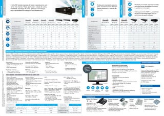 PORTFÓLIO DIGISTAR
A Digistar em mais de 15 anos conquistou Clientes de todos os portes, tanto no setor privado, quanto no setor público e
comercializou milhares de equipamentos que estão instalados nos mais diversos segmentos dentre eles podemos citar:
Alimentação, Cidades Digitais, Construção Civil, Governo, Grupos Empresariais, Imprensa, Indústrias, Mercado Financeiro,
Saúde, Setor Automobilístico, Sistema S, Tecnologia, Telecomunicações, Transporte e Logística, Varejo, entre outros.
A Digistar tem uma linha própria de Gateway, Roteadores, Modems, IAD, PABX, GPON, Gerenciamento, entre outras soluções.
ROTEADOR COMPACTO
GIGABIT
• Até 2 GBIC-SFP;
• Até 5 GEth;
• Até 2 WAN Serial EIA/TIA 232, V35;
• QoS, IPSEC, PKI, OAM , Metro
Ethernet, BFD, SLA e MPLS;
• Fanless;
• Opcionais: E1 adicional e/ou 3G
interno e WI-FI;
PABX
• Até 482 Portas;
• Tecnologia Digital e IP;
• Roteador Básico ou Avançado;
• Módulo GSM integrado;
• 3G - Entrada USB;
• Consulta Portabilidade;
• Gerenciamento e Diagnóstico Remoto;
• Software de Gestão: Virtual Key System
e muito mais.
MODEM ETHERNET
FIRST MILE - EFM (SHDSL.bis)
• Interface EFM 2, 4 ou 8 fios com LAN de
1, 2 ou 4 portas;
• Back-up 3G interno ou externo via USB;
• Modo Router ou Bridge e muito mais.
ROTEADOR COMPACTO
SERIAL
• Roteadores seriais com 1 ou 2 V.35;
• 1 ou 2 Portas LAN 10/100;
• VPN IPsec (DES, 3DES e AES);
• QoS (Quality of Service);
• Firewall para bloqueio de acessos não
autorizados e muito mais.
IAD - INTEGRATED ACCESS DEVICE
• Até 112 FXS;
• Roteador Avançado;
• Integração de voz e dados: QoS, VPN e
Firewall;
• Codecs de compressão de Áudio e FAX;
• Recursos: Cascateamento, Sobrevivência,
entre outros;
• Gerenciamento e Diagnóstico Remoto;
• Protocolo SIP: Homologado e com
garantia de interoperabilidade;
• Compatível com INFO padrão Huawei;
• Homologação Broadsoft;
• Modular e muito mais.
GPON
• ONT GPON;
• Padrão ITU G.984 GPON;
• Utilização Interna;
• QoS Triple-Play;
• Vídeo Multicast;
• VoIP;
• 802.11b/g/n WI-FI e muito mais
SISTEMA DE GERÊNCIA
DS STARVIEW é o sistema de gerência de
rede da Digistar baseado em SNMP.
• Suporte a SNMP V1, V2c e V3;
• Arquitetura cliente / servidor baseada em WEB;
• Permissões de acessos por usuários e grupos;
• Registro de eventos dos equipamentos
• Permite a gerência de:
• Configuração;
• Falhas;
• Performance;
• Segurança;
• Inventário de um parque de
equipamentos e muito mais.
A Digistar possui em sua sede uma célula de
Electronic Manufacturing Services (EMS) que
presta o seguinte conjunto de serviços:
• Desenvolvimento de Fornecedores envolvendo a
sua seleção, certificação e negociação no Brasil,
EUA e China;
• Montagem de placas com componentes
eletrônicos nas tecnologias SMT e PTH;
• Testes funcionais e montagem do produto final;
• Apoio no desenvolvimento de produtos e
análise dos itens críticos.
• Homologação dos produtos no Processo
Produtivo Básico – PPB, a qual permite
benefícios fiscais da Lei de Informática.
A Zhone Technologies é uma empresa americana
de alta tecnologia que desenvolve soluções de
acesso em banda larga para serviços de voz, vídeo
e dados através de par metálico ou fibra óptica.
A Digistar é Representante Oficial da Zhone no
Brasil e o foco desta parceria está nas tecnologias
GPON, VDSL e ADSL .
As soluções GPON da Zhone são ideais para
atender projetos de Cidades Digitais, a integração
de orgãos do governo, condomínios, polos
empresariais, campos universitários e provedores
de serviços de Internet.
A Ericsson-LG Enterprise é uma empresa coreana
líder em soluções de comunicação corporativa
com mais de 40 anos de experiência no mercado
internacional.
Oferece uma linha completa de produtos para
Comunicações Unificadas para empresas de
pequeno a grande porte, e estabelece a sua
posição de destaque através da tecnologia
avançada.
A Digistar é Representante Oficial da Ericsson-LG
no Brasil e o foco desta parceria está na linha de
PABX IP Híbrido iPECS-MG, na Plataforma de
Comunicação Unificada (UCP), nos Switches
Ethernet das linhas iPECS ES e nos telefones
digitais e IP que possuem design diferenciado.
Especificaçõessujeitasaalteraçõessemavisoprévio.
• Até 32 canais GSM;
• Roteador Básico ou Avançado;
• Interfaces WAN, LAN e E1;
• Consulta Portabilidade;
• Gerenciamento e Diagnóstico Remoto;
• Aplicação Transit Gateway;
• Vídeo: Multicast - Triple Play;
• QoS • Firewall • NAPT • SIP;
• Codecs de Áudio (G.729AB, G.711A e G.711µ);
• Codecs para FAX (T.38 ou G.711) e muito mais.
ACCESS GATEWAY
 