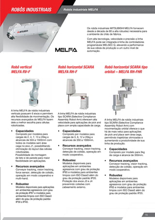 As ferramentas de programação da linha MELSOFT
fornecem produtos de fácil utilização, reduzindo o tempo de
desenvolvimento de projeto e custo total de propriedade (TCO).
MELSOFT RT ToolBox2 mini
Ferramenta utilizada para programação da linha MELFA de
robôs industriais utilizando a linguagem de programação
MELFA-BASIC IV/V.
14 15
software
Os robôs industriais MITSUBISHI MELFA fornecem
desde a década de 80 a alta robustez necessária para
o ambiente de chão de fábrica.
Com alta tecnologia, velocidade e precisão a linha
MELFA pode ser integrada à linha de controladores
programáveis MELSEC Q, elevando a performance
de sua célula de produção a um outro nível de
automação.
Robôs industriais MELFARobôs industriais
Ferramentas de programação – MELSOFT – iQ Works 2
MELSOFT GX Works2
A ferramenta GX Works2 tem como diferencial
ser uma ferramenta única para a programação da
linha MELSEC Q, L e FX.
Este ambiente de fácil programação permite a
criação de programas em FB, ST, Ladder, Ladder
Estruturado e SFC
MELSOFT GX Works3
A ferramenta de programação da nova linha
MELSEC iQ-R e iQ-F permite a criação de
programas de forma rápida e intuitiva reduzindo
o tempo de engenharia do sistema.
A linha MELFA de robôs industriais
tipo SCARA (Selective Compliance
Assembly Robot Arm) oferecem alta
velocidade para aplicações de pick and
place com ampla capacidade de carga.
•	 Capacidades
Composto por modelos para
cargas de 3, 6, 12 e 20kg e
alcances de 350 a 1000mm.
•	 Recursos avançados
Conveyor tracking, vision tracking,
detecção de colisão, operação em
modo cooperativo.
•	 Robustez
Modelos disponíveis para
aplicações em ambientes
agressivos com grau de proteção
IP65 e modelos para ambientes
limpos com ISO Class3 além do
grau de proteção padrão IP20.
Proteção dos eixos J3 e J4
prevenindo colisões com
cabeamento externo.
A linha MELFA de robôs industriais
tipo SCARA (Selective Compliance
Assembly Robot Arm) com
movimentação orbital oferece o que
há de mais veloz para aplicações
de pick and place sem área cega,
permitindo trajetórias otimizadas e
aumentando a produtividade de sua
linha de produção.
•	 Capacidades
Composto por modelo para 3kg
de carga e alcance de 350mm.
•	 Recursos avançados
Conveyor tracking, vision tracking,
detecção de colisão, operação em
modo cooperativo.
•	 Robustez
Modelos disponíveis para
aplicações em ambientes
agressivos com grau de proteção
IP65 e modelos para ambientes
limpos com ISO Class5 além do
grau de proteção padrão IP20.
Robô vertical
MELFA RV-F
Robô horizontal SCARA
MELFA RH-F
Robô horizontal SCARA tipo
orbital – MELFA RH-FHR
MELSOFT - iQ Works 2
Pacote integrado de programação compostos pelos
softwares MELSOFT GX Works3, GX Works2, MT Works2,
GT Works3, FR Configurator2 e RT ToolBox2 mini.
MELSOFT GT Works3
Ferramenta altamente intuitiva que permite a
criação rápida de telas através de uma ampla
biblioteca de objetos pré-definidos.
O software GT Works3 segue a filosofia de
criação de telas de toda a linha GOT
MELSOFT FR CONFIGURATOR 2
Software utilizado na linha FRQROL de inversores
de frequência, prático para configuração off-
line de parâmetros dos inversores, back-up e
monitoramento.
MELSOFT AL-PCS/WIN-E
Utilizando uma linguagem intuitiva de blocos lógicos para
a linha ALPHA, é possível criar pequenas aplicações,
parametrizar mensagens SMS em GSM e monitorar
funções.
MELSOFT MT Works2
O MT Works 2 permite que o usuário possa configurar a
linha de motion controllers e servo acionamentos.
A linguagem intuitiva através de componentes mecânicos
permite que o usuário configure o motion controller de
forma rápida e fácil.
Ferramentas de programação – MELSOFT
A linha MELFA de robôs industriais
verticais possuem 6 eixos e permitem
alta flexibilidade de movimentação. Os
recursos avançados do MELFA fazem
dele a melhor escolha para células
robotizadas.
•	 Capacidades
Composto por modelos para
cargas de 2, 4, 7, 13 e 20kg e
alcances de 504 a 1503mm com
todos os modelos sem área
cega no eixo J1, possibilitando
otimização do layout das células
robotizadas.
Possibilidade de montagem
de teto e de parede para maior
flexibilidade em aplicações.
•	 Recursos avançados
Conveyor tracking, vision tracking,
force sensor, detecção de colisão,
operação em modo cooperativo e
multi-hand.
•	 Robustez
Modelos disponíveis para aplicações
em ambientes agressivos com grau
de proteção IP67 e modelos para
ambientes limpos com ISO Class3
além do grau de proteção padrão
IP30 e IP40.
 