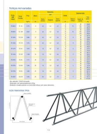 14
Treliças nervuradas
Diâmetros
Compr.AlturaDesig.
NBR
14862
Desig.
Gerdau
Peso
m kgcmkg/m
Diagonal
mm
Peso
aprox.Quant. de
metros
Número
Treliças
Banzo
superior
Banzo
inferior
Subamarradas
58,80
73,50
88,20
66,00
82,50
99,00
56,70
70,88
85,06
65,02
81,28
97,54
49,54
61,92
74,30
46,72
58,40
70,08
44,44
55,55
66,66
57,84
72,30
86,76
64,08
80,10
96,12
74,20
92,75
111,30
80
100
120
80
100
120
64
80
96
64
80
96
48
60
72
48
60
72
40
50
60
40
50
60
40
50
60
40
50
60
8
10
12
8
10
12
8
10
12
8
10
12
8
10
12
8
10
12
8
10
12
8
10
12
8
10
12
8
10
12
10
10
8
8
6
5
5
5
5
5
4,2
5,0
5,0
6,0
5,0
6,0
5,0
6,0
6,0
7,0
4,2
4,2
4,2
4,2
4,2
4,2
4,2
5,0
5,0
5,0
6,0
6,0
6,0
6,0
7,0
7,0
7,0
7,0
7,0
8,0
8
8
12
12
16
16
20
20
25
25
0,735
0,825
0,886
1,016
1,032
1,168
1,111
1,446
1,602
1,855
TG 8 L
TG 8 M
TG 12 M
TG 12 R
TG 16 L
TG 16 R
TG 20 L
TG 20 R
TG 25 L
TG 25 R
TR 08634
TR 08635
TR 12645
TR 12646
TR 16745
TR 16746
TR 20745
TR 20756
TR 25756
TR 25857
- Aço utilizado: CA-60 nervurado.
- Amarradas com aproximadamente 65kg.
- Mediante consulta poderão ser fornecidas treliças com outras dimensões.
SEÇÃO TRANSVERSAL TÍPICA
BANZO SUPERIOR
BANZO INFERIOR
DIAGONAL OU
SENÓIDE
8,0 a 9,0cm
H=8a25cm
 