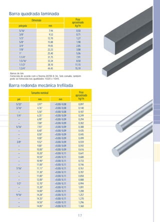 Peso
aproximado
kg/mmmpolegada
Dimensão
5/16”
3/8”
1/2”
5/8”
3/4”
7/8”
1”
1.1/4”
1.5/16”
1.1/2”
1.3/4”
7,94
9,53
12,70
15,88
19,05
22,23
25,40
31,75
33,34
38,10
44,45
0,50
0,71
1,27
1,98
2,85
3,88
5,06
7,91
8,50
11,15
15,19
- Barras de 6m.
- Fornecida de acordo com a Norma ASTM A 36. Sob consulta, também
pode ser fornecida nas qualidades 1020 e 1045.
mm mmpol.
Tamanho nominal
5/32”
3/16”
–
1/4”
–
–
5/16”
–
–
–
3/8”
–
–
–
–
–
–
7/16”
–
–
–
1/2”
–
–
9/16”
–
–
–
3,97*
4,76*
5,50*
6,35*
6,90*
7,00*
7,93*
8,40*
8,50*
9,00*
9,52*
9,80*
10,00*
10,20*
10,50*
10,90*
11,00*
11,11*
11,30*
11,80*
12,00*
12,70*
13,30*
14,00*
14,28*
14,35*
14,50*
14,85*
0,097
0,140
0,187
0,249
0,294
0,302
0,388
0,435
0,445
0,499
0,559
0,592
0,616
0,641
0,680
0,733
0,746
0,761
0,787
0,858
0,888
0,994
1,091
1,208
1,257
1,270
1,296
1,360
+0,00/-0,08
+0,00/-0,08
+0,00/-0,08
+0,00/-0,09
+0,00/-0,09
+0,00/-0,09
+0,00/-0,09
+0,00/-0,09
+0,00/-0,09
+0,00/-0,09
+0,00/-0,09
+0,00/-0,09
+0,00/-0,09
+0,00/-0,11
+0,00/-0,11
+0,00/-0,11
+0,00/-0,11
+0,00/-0,11
+0,00/-0,11
+0,00/-0,11
+0,00/-0,11
+0,00/-0,11
+0,00/-0,11
+0,00/-0,11
+0,00/-0,11
+0,00/-0,11
+0,00/-0,11
+0,00/-0,11
Peso
aproximado
kg/m
Barra quadrada laminada
Barra redonda mecânica trefilada
17
 