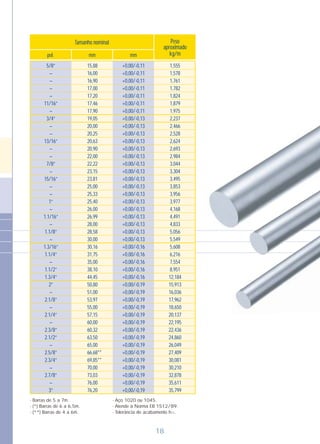 18
mm mmpol.
Tamanho nominal
5/8”
–
–
–
–
11/16”
–
3/4”
–
–
13/16”
–
–
7/8”
–
15/16”
–
–
1”
–
1.1/16”
–
1.1/8”
–
1.3/16”
1.1/4”
–
1.1/2”
1.3/4”
2”
–
2.1/8”
–
2.1/4”
–
2.3/8”
2.1/2”
–
2.5/8”
2.3/4”
–
2.7/8”
–
3”
15,88
16,00
16,90
17,00
17,20
17,46
17,90
19,05
20,00
20,25
20,63
20,90
22,00
22,22
23,15
23,81
25,00
25,33
25,40
26,00
26,99
28,00
28,58
30,00
30,16
31,75
35,00
38,10
44,45
50,80
51,00
53,97
55,00
57,15
60,00
60,32
63,50
65,00
66,68**
69,85**
70,00
73,03
76,00
76,20
1,555
1,578
1,761
1,782
1,824
1,879
1,975
2,237
2,466
2,528
2,624
2,693
2,984
3,044
3,304
3,495
3,853
3,956
3,977
4,168
4,491
4,833
5,056
5,549
5,608
6,216
7,554
8,951
12,184
15,913
16,036
17,962
18,650
20,137
22,195
22,436
24,860
26,049
27,409
30,081
30,210
32,878
35,611
35,799
+0,00/-0,11
+0,00/-0,11
+0,00/-0,11
+0,00/-0,11
+0,00/-0,11
+0,00/-0,11
+0,00/-0,11
+0,00/-0,13
+0,00/-0,13
+0,00/-0,13
+0,00/-0,13
+0,00/-0,13
+0,00/-0,13
+0,00/-0,13
+0,00/-0,13
+0,00/-0,13
+0,00/-0,13
+0,00/-0,13
+0,00/-0,13
+0,00/-0,13
+0,00/-0,13
+0,00/-0,13
+0,00/-0,13
+0,00/-0,13
+0,00/-0,16
+0,00/-0,16
+0,00/-0,16
+0,00/-0,16
+0,00/-0,16
+0,00/-0,19
+0,00/-0,19
+0,00/-0,19
+0,00/-0,19
+0,00/-0,19
+0,00/-0,19
+0,00/-0,19
+0,00/-0,19
+0,00/-0,19
+0,00/-0,19
+0,00/-0,19
+0,00/-0,19
+0,00/-0,19
+0,00/-0,19
+0,00/-0,19
- Aço 1020 ou 1045.
- Atende à Norma EB 1512/89.
- Tolerância de acabamento h11.
- Barras de 5 a 7m.
- (*) Barras de 6 a 6,5m.
- (**) Barras de 4 a 6m.
Peso
aproximado
kg/m
 
