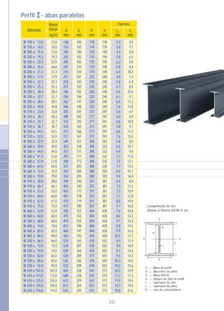 20
Y
R
X
tf
tw
h
d
d´
tf
bf
bf
t
t
R
f
w
largura da aba do perfil
espessura da aba
espessura da alma
raio de concordância
=
=
=
=
d
d´
h
altura do perfil
altura livre da alma
altura interna
=
=
=
Espessura
Dimensão
Massa
Linear
kg/m
bf
mm
d
mm
d’
mm
h
mm
tf
mm
tw
mm
W
W
W
W
W
W
W
W
W
W
W
W
W
W
W
W
W
W
W
W
W
W
W
W
W
W
W
W
W
W
W
W
W
W
W
W
W
W
W
W
W
W
W
W
W
W
W
W
W
W
W
150
150
200
200
200
200
200
250
250
250
250
250
250
250
310
310
310
310
310
310
360
360
360
360
360
360
360
360
410
410
410
410
410
410
460
460
460
460
460
460
530
530
530
530
530
530
610
610
610
610
610
x
x
x
x
x
x
x
x
x
x
x
x
x
x
x
x
x
x
x
x
x
x
x
x
x
x
x
x
x
x
x
x
x
x
x
x
x
x
x
x
x
x
x
x
x
x
x
x
x
x
x
13,0
18,0
15,0
19,3
22,5
26,6
31,3
17,9
22,3
25,3
28,4
32,7
38,5
44,8
23,8
28,3
32,7
38,7
44,5
52,0
32,9
39,0
44,0
51,0
57,8
64,0
72,0
79,0
38,8
46,1
53,0
60,0
67,0
75,0
52,0
60,0
68,0
74,0
82,0
89,0
66,0
72,0
74,0
82,0
85,0
92,0
101,0
113,0
125,0
155,0
174,0
4,3
5,8
4,3
5,8
6,2
5,8
6,4
4,8
5,8
6,1
6,4
6,1
6,6
7,6
5,6
6,0
6,6
5,8
6,6
7,6
5,8
6,5
6,9
7,2
7,9
7,7
8,6
9,4
6,4
7,0
7,5
7,7
8,8
9,7
7,6
8,0
9,1
9,0
9,9
10,5
8,9
9,0
9,7
9,5
10,3
10,2
10,5
11,2
11,9
12,7
14,0
148
153
200
203
206
207
210
251
254
257
260
258
262
266
305
309
313
310
313
317
349
353
352
355
358
347
350
354
399
403
403
407
410
413
450
455
459
457
460
463
525
524
529
528
535
533
603
608
612
611
616
100
102
100
102
102
133
134
101
102
102
102
146
147
148
101
102
102
165
166
167
127
128
171
171
172
203
204
205
140
140
177
178
179
180
152
153
154
190
191
192
165
207
166
209
166
209
228
228
229
324
325
118
119
170
170
170
170
170
220
220
220
220
220
220
220
272
271
271
271
271
271
308
308
308
308
308
288
288
288
357
357
357
357
357
357
404
404
404
404
404
404
478
478
478
477
478
478
541
541
541
541
541
138
139
190
190
190
190
190
240
240
240
240
240
240
240
292
291
291
291
291
291
332
332
332
332
332
320
320
320
381
381
381
381
381
381
428
428
428
428
428
428
502
502
502
501
502
502
573
573
573
573
573
4,9
7,1
5,8
6,5
8,0
8,4
10,2
5,3
6,9
8,4
10,0
9,1
11,2
13,0
6,7
8,9
10,8
9,7
11,2
13,2
8,5
10,7
9,8
11,6
13,1
13,5
15,1
16,8
8,8
11,2
10,9
12,8
14,4
16,0
10,8
13,3
15,4
14,5
16,0
17,7
11,4
10,9
13,6
13,3
16,5
15,6
14,9
17,3
19,6
19,0
21,6
13,0
18,0
15,0
19,3
22,5
26,6
31,3
17,9
22,3
25,3
28,4
32,7
38,5
44,8
23,8
28,3
32,7
38,7
44,5
52,0
32,9
39,0
44,0
51,0
57,8
64,0
72,0
79,0
38,8
46,1
53,0
60,0
67,0
75,0
52,0
60,0
68,0
74,0
82,0
89,0
66,0
72,0
74,0
82,0
85,0
92,0
101,0
113,0
125,0
155,0
174,0
- Comprimento de 6m.
- Atende à Norma ASTM A 36.
Perfil I - abas paralelas
 