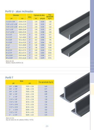 Alma
Peso
aproximado
kg/mmm mmpol. polegada
Dimensão Espessura da alma
1” x 1/2” x 1/8”
1.1/4” x 1/2” x 1/8”
1.1/2” x 1/2” x 1/8”
2”x 1” x 1/8”
2” x 1” x 3/16”
3” x 1.1/2”
3” x 1.1/2”
4” x 1.5/8”
4” x 1.5/8”
6” x 2”
6” x 2”
8” x 2.1/4”
8” x 2.1/4”
10” x 2.5/8”
10” x 2.5/8”
1ª
2ª
1ª
2ª
1ª
2ª
1ª
2ª
1ª
2ª
0,125
0,125
0,125
0,125
0,188
0,170
0,258
0,183
0,246
0,200
0,314
0,220
0,303
0,240
0,379
3,18
3,18
3,18
3,18
4,76
4,32
6,55
4,67
6,27
5,08
7,98
5,59
7,70
6,10
9,63
1,20
1,47
1,63
2,41
3,50
6,11
7,44
7,95
9,30
12,20
15,60
17,10
20,50
22,77
29,76
25,40 x 12,70
31,75 x 12,70
38,10 x 12,70
50,80 x 25,40
50,80 x 25,40
76,2 x 35,81
76,2 x 38,05
101,6 x 40,23
101,6 x 41,83
152,4 x 48,80
152,4 x 51,70
203,2 x 57,15
203,2 x 57,15
254,0 x 66,68
254,0 x 66,68
Bitola
pol. mm
Peso aproximado (kg/m)
3/4”
5/8”
3/4”
7/8”
1”
1.1/4”
1.1/2”
1.1/4”
1.1/2”
2”
1.1/2”
2”
x SERR.
x 1/8”
x 1/8”
x 1/8”
x 1/8”
x 1/8”
x 1/8”
x 3/16”
x 3/16”
x 3/16”
x 1/4”
x 1/4”
x
x
x
x
x
x
x
x
x
x
x
x
2,50
3,18
3,18
3,18
3,18
3,18
3,18
4,76
4,76
4,76
6,35
6,35
19,05
15,88
19,05
22,22
25,40
31,75
38,10
31,75
38,10
50,80
38,10
50,80
0,69
0,71
0,86
0,99
1,18
1,50
1,82
2,16
2,65
3,62
3,42
4,74
- Barras de 6m.
- Atende à Norma ASTM A 36.
- Barras de 6m.
- Aço de baixo teor de carbono (1006 a 1015).
Perfil U - abas inclinadas
Perfil T
23
 