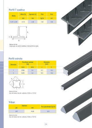 24
mm mm kg/m 2cm
Altura (h)
Bitolas
Espessura (e) Peso Área
1.1/4” x 1/8” 31,75 1,50 1,923,18
e
h
b
- Barras de 6m.
- Fabricado em AÇO GERDAU COR (ASTM A 588).
Dimensões
barra bmetro a
Peso linear nominal
(kg)
Dimensões
(mm)
1
2
0,909
0,694
5,5
4,2
12,1
10,5
15,3
13,2
- Barras de 6m.
- Aço de baixo teor de carbono (1006 a 1015).
a
b
3/8” 0,5110,00
- Barras de 6m.
- Aço de baixo teor de carbono (1006 a 1015).
Diâmetro
pol. mm
Peso aproximado (kg/m)
Perfil T xadrez
Perfil estrela
Tribar
 