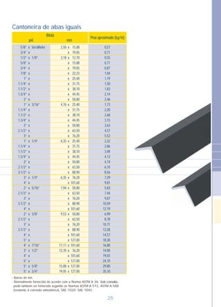 Cantoneira de abas iguais
Bitola
pol. mm
Peso aproximado (kg/m)
Serralheiro5/8” x
3/4” x
1/2” x
5/8” x
3/4” x
7/8” x
1” x
1.1/4” x
1.1/2” x
1.3/4” x
2” x
1” x
1.1/4” x
1.1/2” x
1.3/4” x
2” x
2.1/2” x
3” x
1” x
1.1/4” x
1.1/2” x
1.3/4” x
2” x
2.1/2” x
3.1/2” x
3” x
4” x
2” x
2.1/2” x
3” x
3.1/2” x
4” x
2” x
2.1/2” x
3” x
3.1/2” x
4” x
5” x
4” x
3” x
4” x
5” x
5” x
5” x
1/8”
3/16”
1/4”
1/4”
5/16”
3/8”
7/16”
1/2”
5/8”
3/4”
x
x
x
x
x
x
x
x
x
x
x
x
x
x
x
x
x
x
x
x
x
x
x
x
x
x
x
x
x
x
x
x
x
x
x
x
x
x
x
x
x
x
x
x
15,88
19,05
12,70
15,88
19,05
22,23
25,40
31,75
38,10
44,45
50,80
25,40
31,75
38,10
44,45
50,80
63,50
76,20
25,40
31,75
38,10
44,45
50,80
63,50
88,90
76,20
101,60
50,80
63,50
76,20
88,90
101,60
50,80
63,50
76,20
88,90
101,60
127,00
101,60
76,20
101,60
127,00
127,00
127,00
2,50
3,18
4,76
6,35
6,35
7,94
9,53
11,11
12,70
15,88
19,05
0,57
0,71
0,55
0,71
0,87
1,04
1,19
1,50
1,83
2,14
2,46
1,73
2,20
2,68
3,15
3,63
4,57
5,52
2,22
2,86
3,48
4,12
4,74
6,10
8,56
7,29
9,81
5,83
7,44
9,07
10,59
12,19
6,99
8,78
10,71
12,58
14,57
18,30
16,80
14,00
19,03
24,10
29,80
35,10
- Barras de 6m.
- Normalmente fornecida de acordo com a Norma ASTM A 36. S
pode também ser fornecida segundo as Normas ASTM A 572, ASTM A 588
(resistente à corrosão atmosférica), SAE 1020; SAE 1045.
ob consulta,
25
 