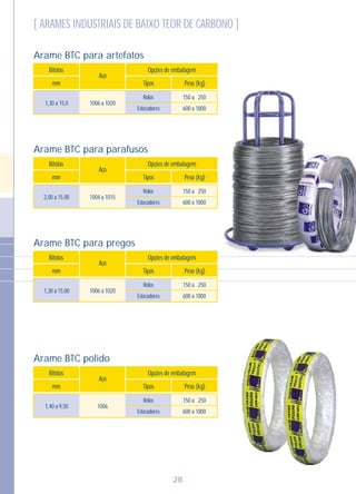 28
[ ARAMES INDUSTRIAIS DE BAIXO TEOR DE CARBONO ]
Aço
Bitolas
mm Tipos Peso (kg)
Opções de embalagem
150 a 250
600 a 1800
Rolos
Estocadores
1006 a 10201,30 a 15,0
Aço
Bitolas
mm Tipos Peso (kg)
Opções de embalagem
150 a 250
600 a 1800
Rolos
Estocadores
10061,40 a 9,50
Aço
Bitolas
mm Tipos Peso (kg)
Opções de embalagem
150 a 250
600 a 1800
Rolos
Estocadores
1004 a 10152,00 a 15,00
Bitolas
mm Tipos Peso (kg)
Opções de embalagem
150 a 250
600 a 1800
Rolos
Estocadores
1006 a 10201,30 a 15,00
Arame BTC para artefatos
Arame BTC para parafusos
Arame BTC para pregos
Arame BTC polido
Aço
 