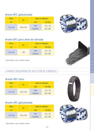 Aço
Bitolas
mm Tipos Peso (kg)
Opções de embalagem
150 a 250
600 a 1800
Rolos
Estocadores
10092,00 a 6,00
Aço
Bitolas
mm Tipos Peso (kg)
Opções de embalagem
150 a 250
600 a 1800
Rolos
Estocadores
1006 a 10101,65 a 6,04
Aço
Bitolas
mm Tipos Peso (kg)
Opções de embalagem
150 a 250
600 a 1800
Rolos
Estocadores
1045 a 10701,50 a 7,00
Aço
Bitolas
mm Tipos Peso (kg)
Opções de embalagem
150 a 250
600 a 1800
Rolos
Estocadores
1045 a 10701,50 a 7,00
- Outras bitolas e aços, mediante consulta.
- Outras bitolas e aços, mediante consulta.
Arame BTC galvanizado
Arame BTC para alma de eletrodo
Arame ATC claro
Arame ATC galvanizado
29
[ ARAMES INDUSTRIAIS DE ALTO TEOR DE CARBONO ]
 
