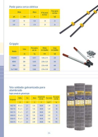 36
Poste para cerca elétrica
AlturaBitola Nº de peças
do feixe
Peso aprox.
do feixe
pol. mm kgfm
10
10
1,50
1,70
25
25
23
26
3/8”
3/8”
Gripple
Modelo
Peso aprox.
por un.
Carga
de trabalho
Bitolas
de trabalhoCaixa
un. mm kgfkg
300
200
120
120
0,017
0,025
0,060
0,060
1,00 a 2,15
2,00 a 3,25
2,50 a 4,00
2,50 a 3,50
220
350
600
650
PEQUENO
MÉDIO
MAXI
15x17 MAXI
Tela soldada galvanizada para
alambrado
Tipo 2kg/mmmmcm kg
Peso aprox.
do rolo
Comprimento
do rolo Peso médioAlturaFiosMalha
Designação
m
HG27-10
HG27-15
DG27-15
HG30-15
DG30-15
DG34-15
10 x 5
15 x 5
15 x 5
15 x 5
15 x 5
15 x 5
2,7
2,7
2,7
3,0
3,0
3,4
1,55
1,55
2,00
1,55
2,00
2,00
30,00
30,00
30,00
30,00
30,00
30,00
1,39
1,24
1,24
1,53
1,53
1,96
65
58
74
71
92
118
Dupla camada de galvanização
 
