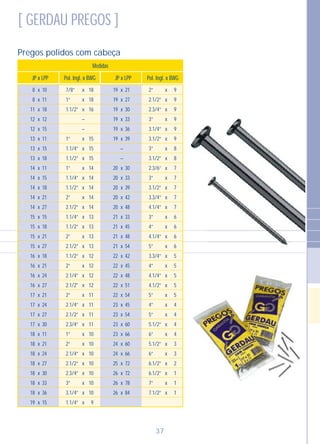 Pregos polidos com cabeça
[ GERDAU PREGOS ]
Medidas
JP x LPP JP x LPPPol. Ingl. x BWG Pol. Ingl. x BWG
21
27
30
33
36
39
30
33
39
42
48
33
45
48
54
42
45
48
51
54
45
54
60
66
60
66
72
72
78
84
8
8
11
12
12
13
13
13
14
14
14
14
14
15
15
15
15
16
16
16
16
17
17
17
17
18
18
18
18
18
18
18
19
10
11
18
12
15
11
15
18
11
15
18
21
27
15
18
21
27
18
21
24
27
21
24
27
30
11
21
24
27
30
33
36
15
x
x
x
x
x
x
x
x
x
x
x
x
x
x
x
x
x
x
x
x
x
x
x
x
x
x
x
x
x
x
x
x
x
19
19
19
19
19
19
20
20
20
20
20
21
21
21
21
22
22
22
22
22
23
23
23
23
24
24
25
26
26
26
x
x
x
x
x
x
–
–
x
x
x
x
x
x
x
x
x
x
x
x
x
x
x
x
x
x
x
x
x
x
x
x
x
x
x
–
–
x
x
x
x
x
x
x
x
x
x
x
x
x
x
x
x
x
x
x
x
x
x
x
x
x
x
x
x
18
18
16
15
15
15
14
14
14
14
14
13
13
13
13
12
12
12
12
11
11
11
11
10
10
10
10
10
10
10
9
7/8”
1”
1.1/2”
1”
1.1/4”
1.1/2”
1”
1.1/4”
1.1/2”
2”
2.1/2”
1.1/4”
1.1/2”
2”
2.1/2”
1.1/2”
2”
2.1/4”
2.1/2"
2”
2.1/4”
2.1/2”
2.3/4”
1”
2”
2.1/4”
2.1/2”
2.3/4”
3”
3.1/4”
1.1/4”
x
x
x
x
x
x
x
x
x
x
x
x
x
x
x
x
x
x
x
x
x
x
x
x
x
x
x
x
x
x
x
x
9
9
9
9
9
9
8
8
7
7
7
7
7
6
6
6
6
5
5
5
5
5
4
4
4
4
3
3
2
1
1
1
2”
2.1/2”
2.3/4”
3”
3.1/4”
3.1/2”
3”
3.1/2”
2.3/6”
3”
3.1/2”
3.3/4”
4.1/4”
3”
4”
4.1/4”
5”
3.3/4”
4”
4.1/4”
4.1/2”
5”
4”
5”
5.1/2”
6”
5.1/2”
6”
6.1/2”
6.1/2”
7”
7.1/2”
37
 