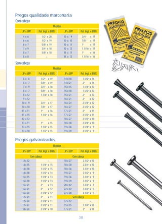 38
Pregos qualidade marcenaria
Medidas
JP x LPP JP x LPPPol. Ingl. x BWG Pol. Ingl. x BWG
Medidas
JP x LPP JP x LPPPol. Ingl. x BWG Pol. Ingl. x BWG
6
6
7
9
7
8
9
10
11
12
11
12
4
6
6
7
8
8
x
x
x
x
x
x
10
10
10
10
11
11
x
x
x
x
x
x
1/2”
1/2”
5/8”
3/4”
5/8”
x
x
x
x
x
–
20
19
19
18
18
x
x
x
x
x
x
17
17
17
17
16
16
3/4”
7/8”
1”
1.1/16”
1”
1.1/16”
Com cabeça
6
6
7
8
8
9
10
10
11
11
12
13
13
13
6
7
9
7
12
12
9
10
11
15
12
11
15
18
x
x
x
x
x
x
x
x
x
x
x
x
x
x
14
14
15
15
15
16
16
16
17
17
18
18
19
19
18
21
15
18
21
21
24
27
21
27
27
30
36
39
x
x
x
x
x
x
x
x
x
x
x
x
x
x
1/2”
5/8”
3/4”
5/8”
1.1/6”
3/4”
7/8”
1”
1.1/4”
1”
1.1/4”
1.1/2”
x
x
x
x
x
–
x
x
x
x
–
x
x
x
19
19
18
18
18
17
17
16
16
15
15
15
x
x
x
x
x
x
x
x
x
x
x
x
x
x
14
14
13
13
13
12
12
12
11
11
10
10
9
9
1.1/2”
2”
1.1/4”
1.1/2”
2”
2”
2.1/4”
2.1/2”
2”
2.1/2”
2.1/2”
2.3/4”
3.1/4”
3.1/2”
Sem cabeça
Pregos galvanizados
Medidas
Com cabeça Com cabeça
JP x LPP JP x LPPPol. Ingl. x BWG Pol. Ingl. x BWG
12
13
13
14
15
15
15
16
16
17
17
17
18
12
15
18
18
15
18
21
21
24
21
24
27
24
x
x
x
x
x
x
x
x
x
x
x
x
x
18
18
18
19
19
19
20
22
22
12
15
17
27
30
36
27
36
39
42
42
48
12
15
21
x
x
x
x
x
x
x
x
x
x
x
x
–
x
x
x
x
x
x
x
x
x
x
x
x
15
15
14
13
13
13
12
12
11
11
11
10
1.1/4”
1.1/2”
1.1/2”
1.1/4”
1.1/2”
2”
2”
2.1/4”
2”
2.1/4”
2.1/2”
2.1/4”
x
x
x
x
x
x
x
x
x
–
x
x
10
10
10
9
9
9
7
5
5
13
11
2.1/2”
2.3/4”
3.1/4”
2.1/2”
3.1/4”
3.1/2”
3.3/4”
3.3/4”
4.1/4”
1.1/4”
2”
Sem cabeça
 