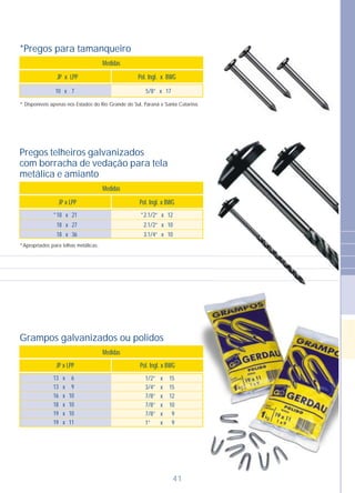 41
*Pregos para tamanqueiro
Medidas
JP x LPP Pol. Ingl. x BWG
10 x 7 5/8” x 17
* Disponíveis apenas nos Estados do Rio Grande do Sul, Paraná e Santa Catarina.
Pregos telheiros galvanizados
com borracha de vedação para tela
metálica e amianto
Medidas
JP x LPP Pol. Ingl. x BWG
*18 x 21
18 x 27
18 x 36
*2.1/2” x 12
2.1/2” x 10
3.1/4” x 10
*Apropriados para telhas metálicas.
Grampos galvanizados ou polidos
Medidas
13
13
16
18
19
19
x
x
x
x
x
x
6
9
10
10
10
11
15
15
12
10
9
9
x
x
x
x
x
x
1/2”
3/4”
7/8”
7/8”
7/8”
1”
JP x LPP Pol. Ingl. x BWG
 