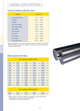 [ GERDAU AÇOS ESPECIAIS ]
42
Bitolas padrão laminadas
Barras laminadas de bitolas redondas
5,50
6,00
6,35
7,00
7,94
8,10
8,50
9,00
9,53
10,00
10,20
10,50
11,11
12,00
12,20
12,70
13,00
13,50
14,29
15,00
15,50
15,88
16,15
17,00
17,46
18,25
18,50
19,05
20,00
20,64
21,40
22,23
23,00
23,81
24,40
25,00
25,40
25,60
26,00
26,99
*27,00
28,58
29,50
30,16
31,75
*32,00
33,34
34,93
36,51
*38,00
38,10
39,69
41,28
42,86
44,45
45,00
46,04
47,63
50,80
52,39
53,20
53,98
54,60
55,56
56,40
*57,00
57,15
60,00
60,33
63,50
114,30
*115,00
120,00
*120,65
127,00
133,35
139,70
*140,00
146,05
152,40
85,73
88,90
*90,00
95,00
95,00
95,25
101,60
*102,00
104,78
107,95
* 64,00
66,68
69,85
*73,00
73,03
*76,00
76,20
80,00
*82,00
82,55
Barras laminadas de bitolas quadradas
50,80 57,15 60,33 63,50 76,20 85,73 88,90 95,25 107,95101,60
- *Bitolas derivadas - bitolas em milímetros que utilizam um canal mais próximo
em polegadas, ou seja, não possuem canal próprio.
Demais bitolas sob consulta de fabricação.
Descrição Dimensões
5,50
158,75
5,50
63,00
63,50
10,00
15,00
5,00
4,80
116,00
25,00
135,00
196,85
30,16
508,00
410,00
40,00
123,00
100,00
100,00
540,00
700,00
a
–
a
a
a
a
a
a
a
a
a
Barras Laminadas Redondas
Palanquilhas
Fio Máquina
Barras Forjadas Redondas
Barras Forjadas Quadradas
Barras Trefiladas
Barras Descascadas
Barras Polidas
Barras Retificadas
Barras Torneadas
Barras Forjadas Fresadas
- Algumas qualidades de aço podem apresentar restrições de bitolas; outras seções,
além das indicadas, poderão ser atendidas. Consulte nossa área comercial para
eventuais esclarecimentos.
Faixas de bitolas produzidas (mm)
 