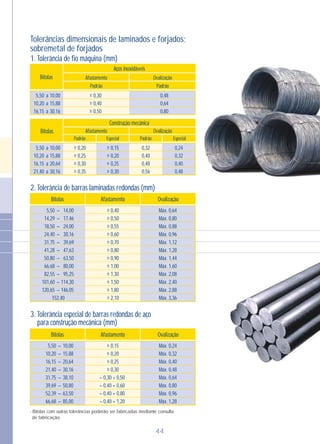 44
5,50
10,20
16,15
± 0,30
± 0,40
± 0,50
0,48
0,64
0,80
a
a
a
10,00
15,88
30,16
5,50
10,20
16,15
21,40
a
a
a
a
± 0,20
± 0,25
± 0,30
± 0,35
± 0,15
± 0,20
± 0,25
± 0,30
0,24
0,32
0,40
0,48
0,32
0,40
0,48
0,56
10,00
15,88
20,64
30,16
Tolerâncias dimensionais de laminados e forjados;
sobremetal de forjados
1. Tolerância de fio máquina (mm)
Afastamento OvalizaçãoBitolas
5,50
14,29
18,50
24,40
31,75
41,28
50,80
66,68
82,55
101,60
120,65
± 0,40
± 0,50
± 0,55
± 0,60
± 0,70
± 0,80
± 0,90
± 1,00
± 1,30
± 1,50
± 1,80
± 2,10
Máx. 0,64
Máx. 0,80
Máx. 0,88
Máx. 0,96
Máx. 1,12
Máx. 1,28
Máx. 1,44
Máx. 1,60
Máx. 2,08
Máx. 2,40
Máx. 2,88
Máx. 3,36
–
–
–
–
–
–
–
–
–
–
–
152,40
14,00
17,46
24,00
30,16
39,69
47,63
63,50
80,00
95,25
114,30
146,05
2. Tolerância de barras laminadas redondas (mm)
Afastamento OvalizaçãoBitolas
– 0,30 + 0,50
– 0,40 + 0,60
– 0,40 + 0,80
– 0,40 + 1,20
5,50
10,20
16,15
21,40
31,75
39,69
52,39
66,68
± 0,15
± 0,20
± 0,25
± 0,30
Máx. 0,24
Máx. 0,32
Máx. 0,40
Máx. 0,48
Máx. 0,64
Máx. 0,80
Máx. 0,96
Máx. 1,28
–
–
–
–
–
–
–
–
10,00
15,88
20,64
30,16
38,10
50,80
63,50
85,00
3. Tolerância especial de barras redondas de aço
para construção mecânica (mm)
- Bitolas com outras tolerâncias poderão ser fabricadas mediante consulta
de fabricação.
Bitolas
Aços inoxidáveis
Afastamento
Padrão
Ovalização
Padrão
Bitolas
Construção mecânica
Afastamento
Padrão PadrãoEspecial Especial
Ovalização
 