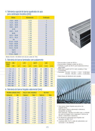Afastamento OvalizaçãoBitolas
37,00
41,28
46,04
50,80
69,85
82,55
85,73
101,60
114,60
127,00
133,35
171,45
± 0,70
± 0,80
± 0,80
± 0,90
± 0,90
± 1,00
± 1,00
± 1,30
± 2,00
± 2,00
± 2,00
± 2,20
± 3,00
± 3,00
± 3,00
± 4,00
± 4,50
7
7
10
10
13
13
16
16
16
18
18
20
20
22
28
28
30
–
–
–
–
63,50
–
80,00
–
–
100
–
–
–
–
158,75
165,10
–
40,00
44,45
50,00
60,33
76,20
85,00
95,25
110,00
120,00
130,00
152,40
196,85
4. Tolerância especial de barras quadradas de aços
para construção mecânica (mm)
- Bitolas 50,00 e 50,80mm tem raio de canto de 7mm.
45
5. Tolerância de barras laminadas com acabamento
DIN 670 669/7 668Faixas de
bitolas
(mm) h 7 h 9 h 11 h 13h 8ISO h 10 h 12
25
30
36
43
52
62
74
87
100
40
48
58
70
84
100
120
140
160
60
75
90
110
130
160
190
220
250
140
180
220
270
330
390
460
540
630
14
18
22
27
33
39
46
54
63
10
12
15
18
21
25
30
35
40
100
120
150
180
210
250
300
350
400
1
3
6
10
18
30
50
80
100
a
a
a
a
a
a
a
a
a
3
6
10
18
30
50
80
120
180
6. Tolerância de barras forjadas sobremetal (mm)
Medida acabada (mm) Aço p/ const. mecânica Aço inox
Acima de Até Sobrem. Sobrem.Toler. Toler.
25
40
63
80
100
125
160
200
250
315
400
500
600
40
63
80
100
125
160
200
215
300
400
500
630
800
8
9
11
12
13
15
18
21
24
29
35
42
52
± 2,6
± 2,9
± 3,3
± 3,6
± 4,0
± 4,6
± 5,2
± 6,0
± 7,0
± 8,4
± 10,0
± 12,0
± 14,9
5
6
7
8
10
12
14
17
21
26
32
39
49
± 0,9
± 1,1
± 1,4
± 1,7
± 2,0
± 2,3
± 2,8
± 3,4
± 4,2
± 5,1
± 6,3
± 7,8
± 9,8
1. Para barras chatas forjadas procede-se da
seguinte forma:
- Para largura, lêem-se sobremetal e tolerância
diretamente da tabela.
- Para espessura, calcula-se um índice que é a metade
da soma da largura com a espessura e lêem-se na
tabela o sobremetal e tolerância.
2. As tolerâncias sobremetal para forjados são
baseados na DIN 7527.
3. Conforme DIN 7527 o valor do sobremetal a ser
acrescido é o do diâmetro.
- Outras faixas de tolerância sob consulta.
• Descascadas a partir de ISO h11.
• Descascadas e polidas a partir de ISO h .
• Trefiladas a partir de ISO h9 (sem tratamento térmico
após trefila).
• Retificadas a partir de IS h7 (sob consulta p/ Inox
e ferramenta).
• Torneadas: 124,00 - 143,00: + 1,50 / - 0,00 (mm).
144,00 - 195,00: + 2,00 / - 0,00 (mm).
11
 