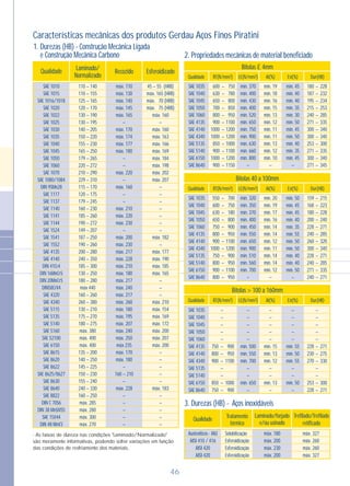 3. Durezas (HB) - Aços inoxidáveis
Qualidade Tratamento
térmico
Trefilado/Trefilado
retificado
Laminado/forjado
e/ou usinado
Austeníticos - IAU
AISI 410 / 416
AISI 420
AISI 420
Solubilização
Esferoidização
Esferoidização
Esferoidização
máx. 180
máx. 200
máx. 230
máx. 200
máx. 327
máx. 260
máx. 260
máx. 327
2. Propriedades mecânicas de material beneficiado
Bitolas £ 4mm
Bitolas 40 a 100mm
Qualidade 2RT(N/mm ) 2LE(N/mm ) Est(%)Al(%) Dur(HB)
Qualidade 2RT(N/mm ) 2LE(N/mm ) Est(%)Al(%) Dur(HB)
Bitolas > 100 a 160mm
Qualidade 2RT(N/mm ) 2LE(N/mm ) Est(%)Al(%) Dur(HB)
SAE 1035
SAE 1040
SAE 1045
SAE 1050
SAE 1060
SAE 4135
SAE 4140
SAE 4340
SAE 5135
SAE 5140
SAE 6150
SAE 8640
600
630
650
700
800
900
1000
1000
850
900
1000
900
–
–
–
–
–
–
–
–
–
–
–
–
750
780
800
850
950
1100
1200
1200
1000
1100
1200
1150
180
187
195
215
240
271
300
300
253
271
300
271
–
–
–
–
–
–
–
–
–
–
–
–
228
232
234
253
285
335
340
340
300
335
340
345
mín. 370
mín. 400
mín. 430
mín. 400
mín. 520
mín. 650
mín. 750
mín. 900
mín. 630
mín. 660
mín. 800
–
mín. 19
mín. 18
mín. 16
mín. 15
mín. 13
mín. 12
mín. 11
mín. 11
mín. 13
mín. 12
mín. 10
–
mín. 45
mín. 40
mín. 40
mín. 35
mín. 30
mín. 50
mín. 45
mín. 50
mín. 40
mín. 35
mín. 45
–
SAE 1035
SAE 1040
SAE 1045
SAE 1050
SAE 1060
SAE 4135
SAE 4140
SAE 4340
SAE 5135
SAE 5140
SAE 6150
SAE 8640
228
230
270
253
228
–
–
–
–
–
mín. 500
mín. 550
mín. 700
–
–
mín. 650
–
–
–
–
–
–
mín. 15
mín. 13
mín. 12
–
–
mín. 13
–
–
–
–
–
–
mín. 55
mín. 50
mín. 55
–
–
mín. 50
–
750
800
900
850
750
900
950
1100
1000
900
–
–
–
–
–
–
–
–
–
–
–
–
–
–
–
–
–
–
–
–
–
–
–
–
271
275
330
300
271
Características mecânicas dos produtos Gerdau Aços Finos Piratini
1. Durezas (HB) - Construção Mecânica Ligada
e Construção Mecânica Carbono
Qualidade Recozido EsferoidizadoLaminado/
Normalizado
- As faixas de dureza nas condições "Laminado/Normalizado"
são meramente informativas, podendo sofrer variações em função
das condições de resfriamento dos materiais.
máx. 110
máx. 130
máx. 140
máx. 145
máx. 165
–
máx. 170
máx. 174
máx. 177
máx. 180
–
–
máx. 220
–
máx. 160
–
–
máx. 210
máx. 220
máx. 230
–
máx. 200
máx. 230
máx. 217
máx. 228
máx. 210
máx. 180
máx. 217
máx. 240
máx. 217
máx. 260
máx. 180
máx. 195
máx. 207
máx. 240
máx. 250
máx 235
máx. 170
máx. 180
–
160 – 210
–
máx. 228
–
–
–
–
–
110 – 140
110 – 155
125 – 165
120 – 170
130 – 190
130 – 195
140 – 205
150 – 220
155 – 230
165 – 250
179 – 265
220 – 272
210 – 290
229 – 310
115 – 170
120 – 175
179 – 245
160 – 230
185 – 260
190 – 272
149 – 207
187 – 250
190 – 260
200 – 280
240 – 350
185 – 300
130 – 250
180 – 280
máx 440
160 – 260
260 – 380
130 – 210
175 – 270
180 – 275
máx. 380
máx. 400
máx. 400
135 – 200
140 – 250
145 – 225
150 – 230
155 – 240
240 – 330
160 – 250
máx. 285
máx. 280
máx. 300
máx. 270
45 – 55 (HRB)
máx. 165 (HRB)
máx. 70 (HRB)
máx. 75 (HRB)
máx. 160
–
máx. 160
máx. 163
máx. 166
máx. 169
máx. 184
máx. 198
máx. 202
máx. 207
–
–
–
–
–
–
–
máx. 182
–
máx. 177
máx. 190
máx. 185
máx. 165
–
–
–
máx. 210
máx. 154
máx. 169
máx. 172
máx. 200
máx. 207
máx. 200
–
–
–
–
–
máx. 183
–
–
–
–
–
SAE 1010
SAE 1015
SAE 1016/1018
SAE 1020
SAE 1022
SAE 1025
SAE 1030
SAE 1035
SAE 1040
SAE 1045
SAE 1050
SAE 1060
SAE 1070
SAE 1080/1084
DIN 9SMn28
SAE 1117
SAE 1137
SAE 1140
SAE 1141
SAE 1144
SAE 1524
SAE 1541
SAE 1552
SAE 4135
SAE 4140
DIN 41Cr4
DIN 16MnCr5
DIN 20MnCr5
DIN58CrV4
SAE 4320
SAE 4340
SAE 5115
SAE 5135
SAE 5140
SAE 5160
SAE 52100
SAE 6150
SAE 8615
SAE 8620
SAE 8622
SAE 8625/8627
SAE 8630
SAE 8640
SAE 8822
DIN C 70S6
DIN 38 MnSiVS5
SAE 15V44
DIN 48 MnV3
SAE 1035
SAE 1040
SAE 1045
SAE 1050
SAE 1060
SAE 4135
SAE 4140
SAE 4340
SAE 5135
SAE 5140
SAE 6150
SAE 8640
550
600
630
650
750
800
900
1000
750
800
900
800
700
750
180
800
900
950
1100
1200
900
950
1100
950
159
168
180
200
228
240
260
300
228
240
271
240
215
223
228
240
271
285
320
340
271
285
335
271
mín. 320
mín. 350
mín. 370
mín. 400
mín. 450
mín. 550
mín. 650
mín. 900
mín. 510
mín. 560
mín. 700
–
mín. 20
mín. 19
mín. 17
mín. 16
mín. 14
mín. 14
mín. 12
mín. 11
mín. 14
mín. 14
mín. 12
–
mín. 50
mín. 45
mín. 45
mín. 40
mín. 35
mín. 55
mín. 50
mín. 50
mín. 40
mín. 40
mín. 50
–
–
–
–
–
–
–
–
–
–
–
–
–
–
–
–
–
–
–
–
–
–
–
–
–
46
 