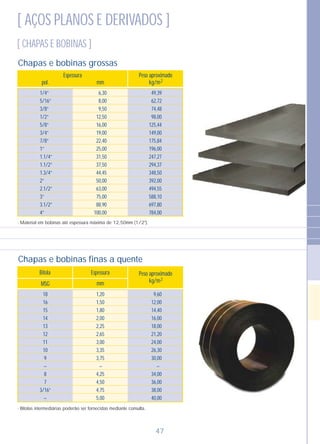 [ AÇOS PLANOS E DERIVADOS ]
Chapas e bobinas finas a quente
EspessuraBitola
MSG mm
Peso aproximado
2kg/m
9,60
12,00
14,40
16,00
18,00
21,20
24,00
26,30
30,00
–
34,00
36,00
38,00
40,00
1,20
1,50
1,80
2,00
2,25
2,65
3,00
3,35
3,75
–
4,25
4,50
4,75
5,00
18
16
15
14
13
12
11
10
9
–
8
7
3/16”
–
- Bitolas intermediárias poderão ser fornecidas mediante consulta.
Chapas e bobinas grossas
49,39
62,72
74,48
98,00
125,44
149,00
175,84
196,00
247,27
294,37
348,50
392,00
494,55
588,10
697,80
784,00
6,30
8,00
9,50
12,50
16,00
19,00
22,40
25,00
31,50
37,50
44,45
50,00
63,00
75,00
88,90
100,00
1/4”
5/16”
3/8”
1/2”
5/8”
3/4”
7/8”
1”
1.1/4”
1.1/2”
1.3/4”
2”
2.1/2”
3”
3.1/2”
4”
- Material em bobinas até espessura máxima de 12,50mm (1/2").
Espessura
pol. mm
Peso aproximado
2kg/m
[ CHAPAS E BOBINAS ]
47
 