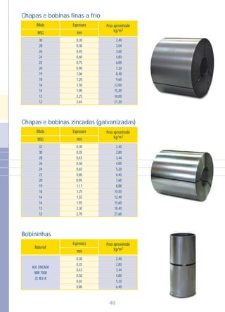 Chapas e bobinas finas a frio
EspessuraBitola
MSG mm
Peso aproximado
2kg/m
2,40
3,04
3,60
4,80
6,00
7,20
8,48
9,60
12,00
15,20
18,00
21,20
0,30
0,38
0,45
0,60
0,75
0,90
1,06
1,20
1,50
1,90
2,25
2,65
30
28
26
24
22
20
19
18
16
14
13
12
Chapas e bobinas zincadas (galvanizadas)
EspessuraBitola
MSG mm
Peso aproximado
2kg/m
2,40
2,80
3,44
4,00
5,20
6,40
7,60
8,88
10,00
12,40
15,60
18,40
21,60
0,30
0,35
0,43
0,50
0,65
0,80
0,95
1,11
1,25
1,55
1,95
2,30
2,70
32
30
28
26
24
22
20
19
18
16
14
13
12
Bobininhas
Espessura
Material
mm
Peso aproximado
2kg/m
2,40
2,80
3,44
4,00
5,20
6,40
0,30
0,35
0,43
0,50
0,65
0,80
AÇO ZINCADO
NBR 7008
ZC REV. B
48
 