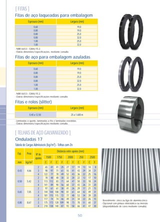 25 a 1.600 m0,40 a 12,50
- Laminadas a quente, laminadas a frio e laminadas revestidas.
- Outras dimensões/especificações mediante consulta.
Fitas e rolos (slitter)
Fitas de aço para embalagem azuladas
19,0
19,0
25,0
32,0
25,0
32,0
0,60
0,80
0,80
0,80
1,00
1,00
- NBR 6653 - GRAU FE-2.
- Outras dimensões/especificações mediante consulta.
Espessura (mm) Largura (mm)
Espessura (mm) Largura (mm)
Fitas de aço laqueadas para embalagem
19,0
19,0
25,0
32,0
25,0
32,0
0,60
0,80
0,80
0,80
1,00
1,00
Espessura (mm) Largura (mm)
- NBR 6653 - GRAU FE-2.
- Outras dimensões/especificações, mediante consulta.
Onduladas 17
Distância entre apoios (mm)
Esp. Peso
F
2500250200017501500
mm CCCCC FFFF2kg/m
41
71
78
48
83
90
61
108
115
74
128
140
8
21
16
10
24
20
15
31
25
15
37
30
14
34
25
17
18
31
21
49
39
26
60
47
13
29
22
13
33
26
17
42
34
22
51
41
19
43
36
22
50
43
29
64
53
34
78
66
17
41
43
20
47
37
26
61
48
31
73
58
27
55
52
32
64
60
41
81
77
49
98
93
25
61
49
30
71
56
38
90
72
46
109
87
41
97
77
48
112
89
61
144
115
74
173
138
65
98
122
78
113
141
97
144
181
117
175
218
2
3
4
2
3
4
2
3
4
2
3
4
4,66
5,42
7,05
8,67
0,43
0,50
0,65
0,80
2Tabela de Cargas Admissíveis (kg/m ) - Telhas com Zn
Nº de
apoios
[ TELHAS DE AÇO GALVANIZADO ]
- Revestimento: zinco ou liga de alumínio-zinco.
- Opcional com pintura eletrostática ou imersão
(disponibilidade de cores mediante consulta).
[ FITAS ]
50
 