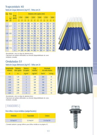 Trapezoidais 40
Distância entre apoios (mm)Esp. Peso
F
300027502500225020001750
mm CCCCCC FFFFF
2Tabela de Cargas Admissíveis (kg/m ) - Telhas com Zn
Nº de
apoios
31
47
58
36
54
68
47
70
87
58
85
107
47
47
58
54
54
68
70
70
87
85
85
107
41
56
69
47
64
80
61
83
104
75
102
127
56
56
69
64
64
80
83
83
104
102
102
127
54
67
84
63
78
97
81
100
126
99
123
154
67
67
84
78
78
97
100
100
126
123
123
154
74
83
104
86
96
120
111
124
155
136
152
190
83
83
104
96
96
120
124
124
155
152
152
190
105
105
131
122
122
152
157
157
196
192
192
240
105
105
131
122
122
152
157
157
196
192
192
240
137
137
171
159
159
199
205
205
256
251
251
314
137
137
171
159
159
199
205
205
256
251
251
314
2
3
4
2
3
4
2
3
4
2
3
4
4,17
4,85
6,30
7,76
0,43
0,50
0,65
0,80
- Revestimento: zinco ou liga de alumínio-zinco.
- Opcional com pintura eletrostática ou imersão (disponibilidade de cores
mediante consulta).
kg/
2m
1,53
1,83
2,00
2,13
2,44
3,00
3,05
1,39
1,69
1,86
1,99
2,30
2,86
2,91
338
229
189
165
494
320
309
74
61
55
51
89
71
70
265
217
198
185
320
258
253
2
2
2
2
3
3
3
Comprimento
nominal
Distância
entre apoios
Número
de apoios
Carga
máxima
Velocidade
do vento missivo
m m 2kg/m 2kgf/m km/h m/seg
- Revestimento: zinco ou liga de alumínio-zinco.
- Opcional com pintura eletrostática ou imersão (disponibilidade de cores
mediante consulta).
Onduladas 51
2Tabela de Cargas Admissíveis (kg/m ) - Telhas com Zn
1/4-14x7/8”12-14x3/4”10-16x3/4”
Ondulada CosturaTrapezoidal
- Consulte também o prego telheiro para telhas metálicas na página 41.
Para telhas e terças metálicas (autoperfurantes)
[ FIXADORES ]
51
 