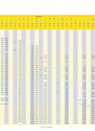 Espessuras
13
2.24
2.25
1/8
10
3.17
3.00
3.25
3.25
3.00
3.00
.113
2.87
2.65
.109
2.77
2.65
2.65
2.65
2.6
2.65
12
2.52
X
2.25
2.25
4.05
3.75
8
3.99
X
.154
3.91
3.75
3.75
3.75
.145
3.68
3.75
3.65
3.75
.140
3.56
3.75
.133
3.38
3.35
3.35
3.35
3/16
4.76
4.75
4.50
4.25
4.25
4.25
0.932
1.024
1.057
1.109
1.285
1.357
1.368
1.462
1.637
1.728
1.745
1.813
1.989
2.165
2.206
2.217
2.228
2.342
2.516
2.555
2.694
3.046
3.135
3.221
3.399
3.751
3.826
3.981
4.098
4.103
4.703
4.808
5.513
0.932
1.024
1.060
1.109
1.285
1.357
1.370
–
1.637
1.728
1.745
1.813
1.989
2.165
2.206
2.217
2.228
2.342
2.516
2.555
2.694
3.046
3.135
3.221
3.399
3.751
3.826
3.981
4.098
4.103
4.703
4.808
5.513
1.24
160
1.180
1.219
1.280
1.487
1.572
1.585
1.696
1.902
2.010
2.030
2.109
2.317
2.524
2.572
2.585
2.630
2.732
2.938
2.983
3.147
3.562
3.666
3.768
3.977
4.392
4.598
4.663
4.800
4.807
5.071
5.513
5.637
6.052
6.467
7.225
7.297
8.127
8.957
9.061
9.787
10.202
10.617
10.826
1.270
1.690
1.657
1.753
1.770
1.894
2.127
2.249
2.271
2.362
2.597
2.831
2.885
2.900
2.915
3.067
3.300
3.350
3.536
4.006
4.124
4.240
4.476
4.946
5.179
5.253
5.408
5.416
5.715
6.215
6.355
6.825
7.295
8.153
8.234
9.174
10.114
10.232
11.053
11.523
11.993
12.230
12.932
1.657
1.753
1.768
1.894
2.127
2.249
2.271
2.362
2.597
2.831
2.885
2.900
2.915
3.067
3.300
3.350
3.536
4.006
4.124
4.239
4.476
4.946
5.179
5.253
5.408
5.416
5.715
6.215
6.355
6.825
7.295
8.153
8.234
9.174
10.114
10.232
11.053
11.523
11.993
12.230
12.932
2.440
3.140
3.610
2.483
2.530
2.871
3.210
3.270
3.396
3.760
3.920
4.445
4.705
4.969
5.494
5.754
5.837
6.010
6.019
6.353
6.911
7.070
7.592
9.050
9.075
9.166
10.215
11.265
11.397
12.314
12.839
13.363
13.628
14.412
2.500
3.390
5.100
6.510
4.050
5.440
8.470
9.740
12.180
2.742
2.770
3.177
3.556
3.570
3.764
4.120
4.351
4.938
5.290
5.526
6.113
6.404
6.497
6.760
6.700
7.075
7.699
7.875
8.462
9.049
10.122
10.220
11.398
12.573
12.721
13.747
14.334
14.922
15.218
16.096
3.055
3.087
3.978
3.999
4.213
4.617
4.879
5.545
5.785
6.210
6.876
7.206
7.531
7.541
7.966
8.872
9.538
10.200
11.419
11.534
12.866
14.197
14.364
15.528
16.193
16.859
17.194
18.190
3.356
3.391
4.387
4.410
4.651
5.102
5.394
6.138
6.507
6.882
7.626
7.995
8.358
8.370
8.844
9.858
10.601
11.345
12.704
12.833
14.321
15.808
15.996
17.296
18.040
18.784
19.159
20.271
52/53 (meio)
 
