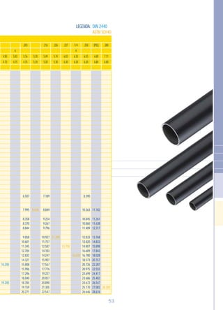 53
DIN 2440
ASTM SCH40
LEGENDA:
.280
7.11
6.80
(POL)
6.80
6.80
.258
6.55
6.30
1/4
4
6.35
6.30
.237
6.02
6.30
.226
5.74
5.30
.216
5.49
5.30
5.30
5.30
.203
5.16
4.75
6
5.03
4.75
4.85
4.75
8.630
11.290
13.750
16.070
16.200
19.200
6.507
7.995
8.358
8.370
8.844
9.858
10.601
11.345
12.704
12.833
14.321
15.808
15.996
17.296
18.040
18.784
19.159
20.271
7.189
8.849
9.254
9.267
9.796
10.927
11.757
12.587
14.103
14.247
15.907
17.567
17.776
19.227
20.057
20.890
21.305
22.547
8.390
10.363
10.845
10.860
11.489
12.833
13.820
14.807
16.609
16.780
18.573
20.726
20.975
22.699
23.686
24.672
25.170
26.646
11.102
11.261
11.638
12.317
13.768
14.833
15.898
17.843
18.028
20.157
22.287
22.555
24.417
25.482
26.547
27.083
28.676
28.260
 