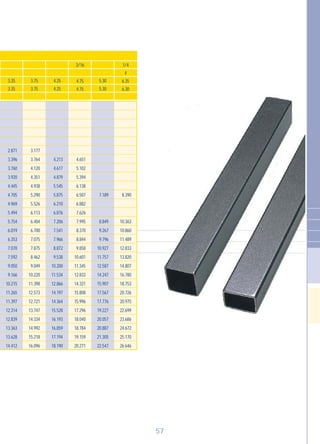 57
3.35
3.35
3.75
3.75
4.25
4.25
3/16
4.75
4.75
5.30
5.30
1/4
4
6.35
6.30
2.871
3.396
3.760
3.920
4.445
4.705
4.969
5.494
5.754
6.019
6.353
7.070
7.592
9.050
9.166
10.215
11.265
11.397
12.314
12.839
13.363
13.628
14.412
3.177
3.764
4.120
4.351
4.938
5.290
5.526
6.113
6.404
6.700
7.075
7.875
8.462
9.049
10.220
11.398
12.573
12.721
13.747
14.334
14.992
15.218
16.096
4.213
4.617
4.879
5.545
5.875
6.210
6.876
7.206
7.541
7.966
8.872
9.538
10.200
11.534
12.866
14.197
14.364
15.528
16.193
16.859
17.194
18.190
4.651
5.102
5.394
6.138
6.507
6.882
7.626
7.995
8.370
8.844
9.858
10.601
11.345
12.833
14.321
15.808
15.996
17.296
18.040
18.784
19.159
20.271
7.189
8.849
9.267
9.796
10.927
11.757
12.587
14.247
15.907
17.567
17.776
19.227
20.057
20.887
21.305
22.547
8.390
10.363
10.860
11.489
12.833
13.820
14.807
16.780
18.753
20.726
20.975
22.699
23.686
24.672
25.170
26.646
 
