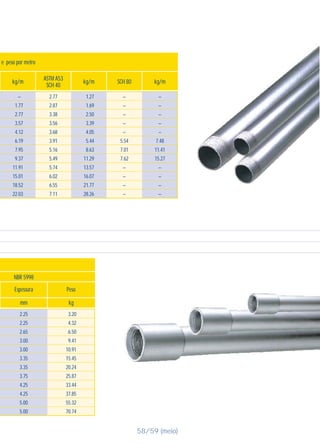–
1.77
2.77
3.57
4.12
6.19
7.95
9.37
11.91
15.01
18.52
22.03
2.77
2.87
3.38
3.56
3.68
3.91
5.16
5.49
5.74
6.02
6.55
7.11
1.27
1.69
2.50
3.39
4.05
5.44
8.63
11.29
13.57
16.07
21.77
28.26
–
–
–
–
–
5.54
7.01
7.62
–
–
–
–
–
–
–
–
–
7.48
11.41
15.27
–
–
–
–
) e peso por metro
kg/mSCH 80
ASTM A53
SCH 40
kg/mkg/m
Espessura Peso
NBR 5998
kgmm
2.25
2.25
2.65
3.00
3.00
3.35
3.35
3.75
4.25
4.25
5.00
5.00
3.20
4.32
6.50
9.41
10.91
15.45
20.24
25.87
33.44
37.85
55.32
70.74
58/59 (meio)
 