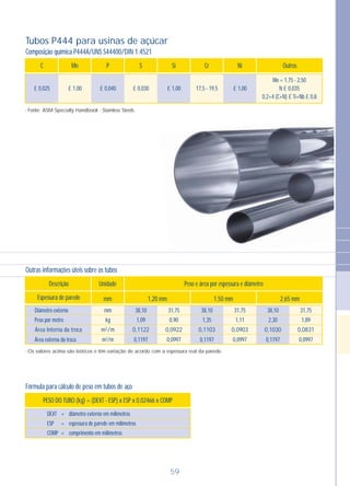 59
C Mn P S Si Cr Ni Outros
Tubos P444 para usinas de açúcar
Composição química P444A/UNS S44400/DIN 1.4521
Mo = 1,75 - 2,50
N £ 0,035
0,2+4 (C+N) £ Ti+Nb £ 0,8
£ 0,025 £ 1,00 £ 0,040 £ 0,030 £ 1,00 £ 1,0017,5 - 19,5
- Fonte: ASM Specialty Handbook - Stainless Steels.
Peso e área por espessura e diâmetro
1,20 mm 1,50 mm 2,65 mm
Unidade
mm
Descrição
PESO DO TUBO (kg) = (DEXT - ESP) x ESP x 0,02466 x COMP
Espessura de parede
Outras informações úteis sobre os tubos
Fórmula para cálculo de peso em tubos de aço
Diâmetro externo
Peso por metro
Área Interna da troca
Área externa da troca
DEXT
ESP
COMP
=
=
=
diâmetro externo em milímetros
espessura de parede em milímetros
comprimento em milímetros
mm
kg
2m /m
2m /m
38,10
1,09
0,1122
0,1197
31,75
0,90
0,0922
0,0997
38,10
1,35
0,1103
0,1197
31,75
1,11
0,0903
0,0997
38,10
2,30
0,1030
0,1197
31,75
1,89
0,0831
0,0997
- Os valores acima são teóricos e têm variação de acordo com a espessura real da parede.
 