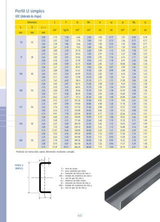 60
Perfil U simples
h
2cm kg/m 4cm 3cm cm cm 4cm 3cm cm
B
Dimensões S P Jx Wx ix ey Jy Wy iy
e = r
mm mm mm
UDC (dobrado de chapa)
- Poderão ser fornecidas outras dimensões mediante consulta.
PERFIL U
SIMPLES: S =
P =
Jx =
Wx =
ix =
ey =
Jy =
Wy =
iy =
área de seção
peso estimado por metro
momento da inércia do eixo x
módulo de resistência do eixo x
raio de giro do eixo x
distância da linha neutra
momento da inércia do eixo y
módulo de resistência do eixo y
raio de giro do do eixo y
2,00
2,25
2,65
3,00
2,00
2,25
2,65
3,00
4,75
2,00
2,25
2,65
3,00
4,75
2,00
2,25
2,65
3,00
4,75
2,00
2,25
2,65
3,00
4,75
2,00
2,25
2,65
3,00
4,75
2,00
2,25
2,65
3,00
4,75
1.75
2.07
2.38
2.67
2.80
3.32
3.84
4.35
6.48
3.27
3.89
4.51
5.11
7.67
3.65
4.35
5.04
5.71
8.63
4.17
4.97
5.76
6.53
9.91
4.60
5.49
6.37
7.23
11.01
5.55
6.63
7.70
8.75
13.39
1.38
1.62
1.86
2.10
2.20
2.61
3.01
3.41
5.09
2.57
3.06
3.54
4.01
6.02
2.87
3.41
3.95
4.48
6.77
3.27
3.90
4.52
5.13
7.78
3.61
4.31
5.00
5.68
8.64
4.36
5.20
6.04
6.87
10.51
6.66
7.70
8.66
9.55
25.10
29.43
33.56
37.49
52.75
49.01
57.67
65.99
73.99
105.9
58.15
68.55
78.60
88.29
127.5
101.30
119.60
137.50
154.80
225.90
149.90
177.40
204.10
230.10
338.00
299.30
354.90
409.30
462.40
686.20
2.60
3.00
3.40
3.80
6.60
7.80
8.90
9.90
14.00
9.80
11.50
13.10
14.70
21.10
11.60
13.70
15.70
17.60
25.40
15.90
18.80
21.60
24.30
35.50
19.90
23.60
27.20
30.60
45.00
29.90
35.40
40.90
46.20
68.60
1.94
1.92
1.90
1.88
2.99
2.97
2.95
2.93
2.85
3.86
3.84
3.82
3.80
3.71
3.98
3.96
3.94
3.92
3.84
4.92
4.90
4.88
4.86
4.77
5.70
5.68
5.65
5.63
5.54
7.33
7.31
7.28
7.26
7.15
0.71
0.73
0.75
0.77
1.12
1.14
1.16
1.18
1.27
0.97
0.99
1.01
1.03
1.11
1.34
1.36
1.38
1.40
1.48
1.19
1.20
1.22
1.24
1.32
1.08
1.10
1.12
1.13
1.21
0.91
0.93
0.95
0.96
1.04
1.07
1.26
1.43
1.59
4.55
5.37
6.15
6.91
10.00
4.99
5.89
6.76
7.61
11.09
9.24
10.94
12.59
14.20
20.89
9.94
11.78
13.57
15.32
22.66
10.42
12.35
14.24
16.08
23.84
11.20
13.28
15.32
17.31
25.76
0.60
0.71
0.82
0.92
1.58
1.88
2.17
2.45
3.66
1.65
1.96
2.26
2.56
3.84
2.52
3.00
3.48
3.94
5.84
2.61
3.10
3.59
4.08
6.16
2.66
3.17
3.67
4.16
6.30
2.74
3.26
3.78
4.29
6.51
0.78
0.77
0.77
0.77
1.27
1.27
1.26
1.26
1.24
1.23
1.22
1.22
1.22
1.20
1.58
1.58
1.58
1.57
1.55
1.54
1.53
1.53
1.53
1.51
1.50
1.49
1.49
1.49
1.47
1.41
1.41
1.41
1.40
1.38
25
38
40
50
50
50
50
50
75
100
100
127
150
200
 