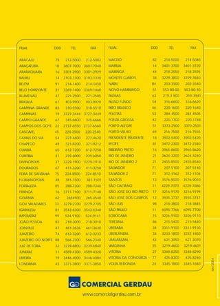 www.comercialgerdau.com.br
FILIAL DDD TEL FAX
ARACAJU 79 212-5000 212-5002
ARAÇATUBA 18 3607-7000 3607-7040
ARARAQUARA 16 3301-2900 3301-2929
BAURU 14 3103-1300 3103-1330
BELÉM 91 214-1400 214-1450
BELO HORIZONTE 31 3369-1400 3369-1460
BLUMENAU 47 221-2500 221-2505
BRASILIA 61 403-9900 403-9920
CAMPINA GRANDE 83 310-5500 310-5510
CAMPINAS 19 3727-3444 3727-3449
CAMPO GRANDE 67 345-6600 345-6666
CAMPOS DOS GOYT. 22 2737-6550 2737-6560
CASCAVEL 45 220-2500 220-2540
CAXIAS DO SUL 54 227-4600 227-4620
CHAPECÓ 49 321-9200 321-9212
CUIABÁ 65 612-7200 612-7250
CURITIBA 41 239-6000 239-6050
DIVINÓPOLIS 37 3229-1900 3229-1910
DOURADOS 67 411-3200 411-3250
FEIRA DE SANTANA 75 224-8500 224-8510
FLORIANÓPOLIS 48 381-1500 381-1501
FORTALEZA 85 288-7200 288-7240
FRANCA 16 3711-7100 3711-7140
GOIÂNIA 62 2654500 265-4540
GOV. VALADARES 33 3279-2700 3279-2705
IGARASSU 81 3543-6300 3543-6340
IMPERATRIZ 99 524-9100 524-9141
JOÃO PESSOA 83 218-3000 218-3010
JOINVILLE 47 461-3636 461-3630
JUAZEIRO 74 612-3200 612-3233
JUAZEIRO DO NORTE 88 566-2300 566-2340
JUIZ DE FORA 32 3239-6800 3239-6840
JUNDIAÍ 11 4589-4300 4589-4320
LIMEIRA 19 3446-4000 3446-4004
LONDRINA 43 3371-3800 3371-3850
FILIAL DDD TEL FAX
MACEIÓ 82 214-5000 214-5040
MARÍLIA 14 3401-3700 3401-3720
MARINGÁ 44 218-2550 218-2595
MONTES CLAROS 38 3229-3800 3229-3840
NATAL 84 203-3500 203-3540
NOVO HAMBURGO 51 553-80-00 553-80-40
PALMAS 63 219-3 900 219-3941
PASSO FUNDO 54 316-6600 316-6620
PATO BRANCO 46 220-1600 220-1640
PELOTAS 53 284-4500 284-4505
PONTA GROSSA 42 220-1700 220-1748
PORTO ALEGRE 51 3373-2500 3373-2501
PORTO VELHO 69 216-7500 216-7555
PRESIDENTE PRUDENTE 18 3902-5400 3902-5420
RECIFE 81 3472-2300 3472-2340
RIBEIRÃO PRETO 16 3965-8600 3965-8620
RIO DE JANEIRO 21 2624-3200 2624-3240
RIO DE JANEIRO 2 21 2455-8500 2455-8540
SALVADOR 71 207-5100 207-5140
SALVADOR 2 71 312-4162 312-1104
SANTOS 13 3576-9000 3576-9010
SÃO CAETANO 11 4228-7070 4228-7080
SÃO JOSE DO RIO PRETO 17 3216-9170 3216-9199
SÃO JOSÉ DOS CAMPOS 12 3935-3737 3935-3747
SÃO LUIS 98 218-3800 218-3845
SÃO PAULO 11 6095-7766 6095-7700
SOROCABA 15 3226-9100 3226-9110
TERESINA 86 215-5400 215-5440
UBERABA 34 3311-9100 3311-9150
UBERLÂNDIA 34 3233-1800 3233-1850
UMUARAMA 44 621-3050 621-3070
VARGINHA 35 3219-4600 3219-4601
VITÓRIA 27 3348-8250 3348-8290
VITÓRIA DA CONQUISTA 77 425-8200 425-8240
VOLTA REDONDA 24 3345-1800 3345-1840
Jan/2004
 