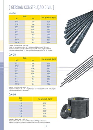 [ GERDAU CONSTRUÇÃO CIVIL ]
CA-25
Bitola
pol. mm
Peso aproximado (kg/m)
1/4”
5/16”
3/8”
1/2”
5/8”
3/4”
1”
1.1/4”
1.9/16”
6,30
8,00
10,00
12,50
16,00
20,0
25,0
32,0
40,0
0,245
0,395
0,617
0,963
1,578
2,466
3,853
6,313
9,865
- Atende à Norma NBR 7480/96.
- Fornecido em barra de 12m (vergalhões) ou na medida estabelecida pelo projeto
(vergalhões cortados e dobrados).
GG 50
Bitola
pol. mm
Peso aproximado (kg/m)
1/4”
5/16”
3/8”
1/2”
5/8”
3/4”
1”
1.1/4”
1.9/16”
6,30
8,00
10,00
12,50
16,00
20,0
25,0
32,0
40,0
0,245
0,395
0,617
0,963
1,578
2,466
3,853
6,313
9,865
- Atende à Norma NBR 7480/96.
- Pode ser fornecido em rolos de 1.800kg nas bitolas de até 12,5mm;
barras de 12m ou cortado e dobrado de acordo com o projeto estrutural.
- Nas barras maiores que 12,5mm, apresenta a propriedade de ser soldável.
8
CA-60
Bitola
mm
Peso aproximado (kg/m)
4,20
5,00
6,00
7,00
8,00
9,50
0,109
0,154
0,222
0,302
0,395
0,558
- Atende à Norma NBR 7480/96.
- Pode ser fornecido em barras de 12m, rolos de 170kg e estocadores;
rolos de 1.500kg ou cortado e dobrado de acordo com o projeto estrutural.
 