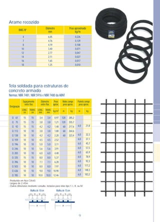 9
Arame recozido
Diâmetro
mm
BWG Nº
Peso aproximado
kg/m
4
7
8
10
12
14
16
18
0,226
0,129
0,108
0,071
0,047
0,027
0,017
0,010
6,05
4,76
4,19
3,40
2,77
2,11
1,65
1,25
Malha de 10cm Malha de 15cm
2,5 10 10 2,5
25
2,5 15 15 2,5
35
Tela soldada para estruturas de
concreto armado
Normas: NBR 7481, NBR 5916 e NBR 7480 da ABNT
LONG.
cm
LONG.
mm
2kg/m kg kgm mTRANS.
cm
TRANS.
mm
Designação
Espaçamento
entre fios
Diâmetro
entre fios
Rolos compr.
peso aprox.
Painéis compr.
peso aprox.
Peso
aprox.
Q
Q
Q
Q
Q
Q
Q
Q
Q
Q
Q
Q
Q
Q
61
75
92
113
138
159
196
246
283
335
396
503
636
785
15
15
15
10
10
10
10
10
10
15
10
10
10
10
3,4
3,8
4,2
3,8
4,2
4,5
5,0
5,6
6,0
8,0
7,1
8,0
9,0
10,0
120
120
60
60
60
6,0
6,0
6,0
6,0
6,0
6,0
6,0
6,0
6,0
6,0
6,0
0,97
1,21
1,48
1,80
2,20
2,52
3,11
3,91
4,48
5,37
6,28
7,97
10,90
12,46
15
15
15
10
10
10
10
10
10
15
10
10
10
10
3,4
3,8
4,2
3,8
4,2
4,5
5,0
5,6
6,0
8,0
7,1
8,0
9,0
10,0
285,2
355,7
217,6
264,6
323,4
21,8
32,3
37,1
45,7
57,5
65,9
78,9
92,3
117,2
148,3
183,2
- Produzida em Aço CA-60.
- Largura de 2,45m.
- Outras dimensões mediante consulta, inclusive para telas tipo T, L, R, ou M.
 