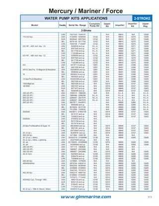 Catalogo glm naval_sport | PDF