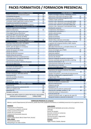 PACKS FORMATIVOS / FORMACION PRESENCIAL
                       ECONÓMICO-FINANCIERA                                                    PYMES EN GENERAL
Análisis económico financiero de la pyme             20      40        Análisis estratégico empresa habilidades empres.       -       80
Contabilidad de gestión                              10      20        Aplicaciones informáticas de gestión 2008             60       80
Finanzas para no financieros                         40      60        Aplicaciones informáticas de gestión 2012             60       80
Prevención blanqueo capitales y financ. terrorismo   20      40        Calidad y medio ambiente                               -       80
Principales medios pago/cobro comercio intern.       10      20        Conocim, ofim. elemental o avanzados(Off 2003)        60       80
Proyectos de inversión en la empresa                 20      40        Conocim, ofim. elemental /avanzados(Off 2007)         60       80
Riesgo cambio operaciones de comercio exterior       10       -        Conocim ofim. element o avanzados (Office XP)         60       80
              HABILIDADES EMPRESARIALES PARA NNTT                      Conocim, ofim. elemental o avanzados(Off 2010)        60       80
Calidad y organización en el trabajo                 20       -        Distribución comercial                                 -       80
Comercio electrónico                                 20      40        Fundamentos informáticos- I                           60       80
Cómo crear plan de negocio para pyme                 10       -        Fundamentos informáticos- I I                         60       80
Firma digital y factura electrónica                  10       -        Gestión administrativa                                60       80
Formación NNTT para directivos pymes                 20       -        Gestión contable                                      60       80
NNTT aplicadas a la gestión de RRHH                  20       -        Gestión de almacén                                    60       80
NNTT aplicadas a la gestión laboral fiscal           20       -        Gestión de personal                                   60       80
Telecomunicaciones voz IP para PYMES                 20      40        Gestión eficaz y técnicas comerciales                 60       80
                     HABILIDADES EMPRESARIALES                         Invest. mercados (métodos tradicionales e Internet     -       80
Coaching: Desarrollo profes. estratégico             10       -        La gestión de la empresa familiar y hábil. empres.     -       80
Dirección y motivación de equipos                    10       -        Logística comercial                                    -       80
Diseño plan de negocio en la empresa                 10       -        Mercados financieros int. y conceptos básicos TIC      -       80
El uso eficaz del tiempo                             6        -        Mercadotecnia en Internet                              -       80
Gestión de equipos de trabajo                        20       -        Nuevas tecnologías para PYMES                         60       80
Gestión de Librerías                                 10       -        Protección de datos                                   60       80
Gestión de Recursos Humanos                          60       -        Relaciones públicas                                    -       80
Gestión eficaz de reuniones                          6        -        Rendimiento del personal                               -       80
Habilidades directivas complementarias -             20       -        Servicios de almacén                                  60       80
Los fundamentos concepto de liderazgo                20       -        Sistemas integrados de gestión empresarial            60       80
Presentaciones orales eficaces                        6       -        Técnicas avanzadas para secretariado y coaching       60       80
Técnicas de motivación y dinámica de grupos          10       -        Técnicas comerciales (T - D)                           6       80
Técnicas de negociación                               6       -        Venta personal y dirección de ventas (D)               -       80
                              EDUCACIÓN                                Mercadotecnia en Internet                              -       80
Formación de teleformadores                          20       -        Nuevas tecnologías para PYMES                         60       80
Formador de formadores                               60       -                                   INFORMATICA
Gestor de Formador                                   40       -        Arquitectura de equipos y sistemas informáticos        -       80
                           FORMACIÓN VIAL                              Comunicación y redes                                  60       80
(Cursos y test de ex. MÉTODO SINTEX)                                   Equipos microinform. y terminales de telecomunicac.    -       80
Autorización BTP                                     30       -        Montaje, configuración y reparación del PC             -       80
Carné de carretillas elevadoras                      20       -        Programación Web                                      60       80
Permiso A1/A2/A                                      30       -        Software libre y su aplicación ofimática              60       80
Permiso B                                            60       -                             HOSTELERIA Y TURISMO
Permiso C1/C D1/D EB                                 30       -        Atención al cliente en hostelería (D)                  -       80
                        PELUQUERIA Y ESTETICA                          Barman profesional (D)                                 -       80
Esteticista (D)                                      -       80        Cafetería y bar (D)                                    -       80
Higiene en peluquerías y prevención (D)              -       80        Camarero (T - D)                                      60       80
Manicura y pedicura (D)                              -       80        Carnicero para la venta en comercio (D)                -       80
Maquillaje (D)                                       -       80        Cata de vino, maridaje, sumiller (T - D)              60       80
Peinados y cortes (D)                                        80        Control de costes en restauración (                    -       80
                                                                       Corte de jamón (D)                                     -       80
TENEMOS UNA AMPLIA OFERTA DE CURSOS POR OFICIOS: INSTALADORES,
                                                                       Gestión económico-adm. en agencias de viajes (D)       -       80
     EMPRESAS DE MANTENIMIENTO………………… CONSULTENOS
                                                                       Recepción hotelera y atención al cliente (D)           -       80

                                       FORMACION PRESENCIAL (in company)
 Además, nuestro Departamento de formación, puede desarrollar programas formativos en modalidad presencial en las siguientes áreas:

 FINANZAS                                                            HABILIDADES
 Finanzas para no financieros                                        Desarrollo de habilidades personales y directivas
 Las finanzas en la gestión comercial                                Liderazgo
 Análisis económico financiero                                       Gestión de equipos
 Gestión de la morosidad                                             Atención al cliente en comercios
 Productos de financiación bancaria                                  Gestión del tiempo
 OFIMATICA                                                           Técnicas de venta y negociación
 Entorno Office (Excel, Word, Power Point, Access)                   Atención telefónica
 WEB y REDES                                                         IDIOMAS
 Posicionamiento WEB                                                 Inglés, Francés, Catalán, Alemán
 Marqueting en las redes sociales
 