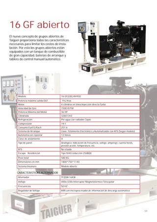 16 GF abierto
El nuevo concepto de grupos abiertos de
Taigüer proporciona todas las características
necesarias para limitar los costos de insta-
lación. Por esto los grupos abiertos están
equipados con un tanque de combustible
de gran capacidad, baterías de arranque y
tablero de control manual/automático.




      Modelo                           16 GF(LDE)-R495D
      Potencia máxima salida OUT       19,2 Kva
      Motor                            4 cilindros en linea Inyección directa Turbo
      Velocidad de Giro                1500 R.P.M
      Potencia Máxima del Motor        36 HP
      Cilindrada                       3260 Cm3
      Refrigeración                    Por agua con radiador Cayvo
      Compressión                      19:1
      Consumo Fuel G/Kw.h              251.6
      Sistema de Arranque              Llave, Totalmente Electrónico y Automatizable con ATS (Según modelo)
      Autonomía sin repostar           12 Horas
      Clase de aislamiento             H
      Tipo de panel                    Analógico: indicación de frecuencia, voltaje, amperaje, cuenta horas,
                                       presión aceite, temperatura, etc.
      ATS                              No icluído
      Escape Residencial               Tipo SV40 reducción 25dB(A)
      Peso total                       580 KG
      Dimensiones en mm                1800*750*1140
      Sistema Insonoro:                Modelo abierto

     CARACTERISTICAS ALTERNADOR
      Alternador                       TF(D)W-16KW
      Voltaje                          400v/230v Interruptor Magnetotermico Tetra polar
      Frecuencias                      50 HZ
      Regulador de Voltaje             AVR con microprocesador de información de descarga automático




                                                                                                               11
 