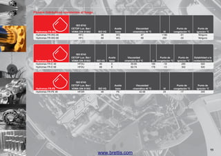 Fluidos hidráulicos resistentes al fuego

	
	
Hydromax FR-WG	
Hydromax FR-WG 46	
Hydromax FR-WG 68	

ISO 6743
CETOP Lux. Ber./		
VDMA DIN 51502	
ISO VG	
HFC	
46	
HFC	
68	

	
	
Hydromax FR-E	
Hydromax FR-E 46	
Hydromax FR-E 68	

ISO 6743
CETOP Lux. Ber./		
VDMA DIN 51502	
ISO VG	
HFDU	
46	
HFDU	
68	

	
	
Hydromax FR-PE	
Hydromax FR-PE 46	

ISO 6743
CETOP Lux. Ber./		
VDMA DIN 51502	
ISO VG	
HFDR	
46	

Aceite	
base	
WG	
WG	

Aceite	
base	
E	
E	

Viscosidad		
cinemática 40 °C	
VI	
47	
>180	
68	
250	

Punto de	
congelación °C	
-51	
-30	

Viscosidad		
Punto de	
cinemática 40 °C	
VI	 congelación °C	
55-60	
185	
-18	
62-74	
178	
-13	

Aceite	
base	
PE	

www.brettis.com

Viscosidad		
cinemática 40 °C	
VI	
42-48	
25	

Punto de	
ignición °C	
290	
302	

Punto de	
congelación °C	
-17	

Punto de
ignición °C
Ninguno
Ninguno

Estabilidad a la
oxidación(D943)
520
520

Punto de
ignición °C
245

11

 