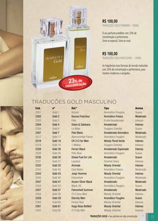 Cod. 
2301 
2302 
2303 
2304 
2306 
2307 
2317 
2318 
2319 
2328 
2329 
2330 
2331 
2332 
2342 
2343 
2345 
2347 
2353 
2357 
2358 
2359 
2360 
2361 
2362 
nº 
Gold 1 
Gold 2 
Gold 3 
Gold 4 
Gold 6 
Gold 7 
Gold 17 
Gold 18 
Gold 19 
Gold 28 
Gold 29 
Gold 30 
Gold 31 
Gold 32 
Gold 42 
Gold 43 
Gold 45 
Gold 47 
Gold 53 
Gold 57 
Gold 58 
Gold 59 
Gold 60 
Gold 61 
Gold 62 
Ref.* 
Azzaro 
Kouros Fraicheur 
Polo 
Dolce & Gabbana 
Le Male 
Polo Black 
Abercrombie Fierce 
CH 212 for Men 
1 Million 
Ferrari Black 
Polo Blue 
Diesel Fuel for Life 
Lapidus 
Animale 
Cool Water 
Joop! Homme 
Fahrenheit 
Azzaro Silver Black 
Black XS 
Fahrenheit Summer 
212 Sexy Men 
Eternity Men 
Ferrari Red 
Hugo Boss Bottled 
212 Vip Men 
R$ 100,00 
TRADUÇÕES GOLD FEMININO – 100ml 
O seu perfume predileto com 23% de 
concentração e performance. 
Sinta-se especial. Sinta-se você. 
R$ 100,00 
TRADUÇÕES GOLD MASCULINO – 100ml 
As fragrâncias mais famosas do mundo traduzidas 
com 23% de concentração e performance, para 
homens modernos e arrojados. 
Tipo 
Aromático Fougère 
Aromático Fresco 
Frutal Amadeirado 
Amadeirado 
Fougère Oriental 
Amadeirado Aromático 
Aromático Fougère 
Woody Floral Verde 
Fougère Oriental 
Amadeirado Especiado 
Aromático Fougère 
Amadeirado 
Oriental Spicy 
Woody Oriental 
Aromático Fresco 
Woody Oriental 
Aromático Fougère 
Amadeirado 
Aromático Fougère 
Amadeirado 
Woody Oriental 
Aromático Fougère 
Woody Oriental 
Woody Oriental 
Woody Oriental 
Aroma 
Suave 
Moderado 
Intenso 
Intenso 
Suave 
Moderado 
Moderado 
Intenso 
Intenso 
Intenso 
Suave 
Suave 
Intenso 
Intenso 
Moderado 
Intenso 
Moderado 
Moderado 
Suave 
Moderado 
Intenso 
Suave 
Intenso 
Intenso 
Intenso 
TARDUÇÕES GLOD – Seu perfume em alta concentração 71 
B 
23% de 
concentração 
 