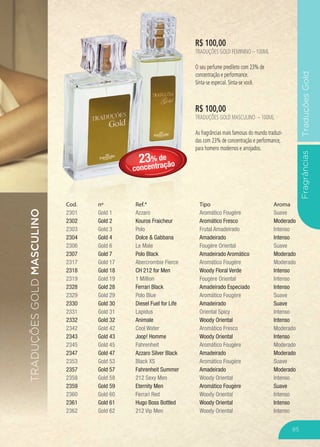 Cod.
2301
2302
2303
2304
2306
2307
2317
2318
2319
2328
2329
2330
2331
2332
2342
2343
2345
2347
2353
2357
2358
2359
2360
2361
2362
nº
Gold 1
Gold 2
Gold 3
Gold 4
Gold 6
Gold 7
Gold 17
Gold 18
Gold 19
Gold 28
Gold 29
Gold 30
Gold 31
Gold 32
Gold 42
Gold 43
Gold 45
Gold 47
Gold 53
Gold 57
Gold 58
Gold 59
Gold 60
Gold 61
Gold 62
Ref.*
Azzaro
Kouros Fraicheur
Polo
Dolce & Gabbana
Le Male
Polo Black
Abercrombie Fierce
CH 212 for Men
1 Million
Ferrari Black
Polo Blue
Diesel Fuel for Life
Lapidus
Animale
Cool Water
Joop! Homme
Fahrenheit
Azzaro Silver Black
Black XS
Fahrenheit Summer
212 Sexy Men
Eternity Men
Ferrari Red
Hugo Boss Bottled
212 Vip Men
Tipo
Aromático Fougère
Aromático Fresco
Frutal Amadeirado
Amadeirado
Fougère Oriental
Amadeirado Aromático
Aromático Fougère
Woody Floral Verde
Fougère Oriental
Amadeirado Especiado
Aromático Fougère
Amadeirado
Oriental Spicy
Woody Oriental
Aromático Fresco
Woody Oriental
Aromático Fougère
Amadeirado
Aromático Fougère
Amadeirado
Woody Oriental
Aromático Fougère
Woody Oriental
Woody Oriental
Woody Oriental
Aroma
Suave
Moderado
Intenso
Intenso
Suave
Moderado
Moderado
Intenso
Intenso
Intenso
Suave
Suave
Intenso
Intenso
Moderado
Intenso
Moderado
Moderado
Suave
Moderado
Intenso
Suave
Intenso
Intenso
Intenso
TRADUÇÕESGOLDMASCULINO
FragrânciasTraduçõesGold
R$ 100,00
TRADUÇÕES GOLD FEMININO – 100ml
O seu perfume predileto com 23% de
concentração e performance.
Sinta-se especial. Sinta-se você.
R$ 100,00
TRADUÇÕES GOLD MASCULINO – 100ml
As fragrâncias mais famosas do mundo traduzi-
das com 23% de concentração e performance,
para homens modernos e arrojados.
23% de
concentração
85
 