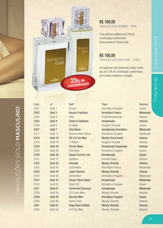 Cod.
2301
2302
2303
2304
2306
2307
2317
2318
2319
2328
2329
2330
2331
2332
2342
2343
2345
2347
2353
2357
2358
2359
2360
2361
2362
nº
Gold 1
Gold 2
Gold 3
Gold 4
Gold 6
Gold 7
Gold 17
Gold 18
Gold 19
Gold 28
Gold 29
Gold 30
Gold 31
Gold 32
Gold 42
Gold 43
Gold 45
Gold 47
Gold 53
Gold 57
Gold 58
Gold 59
Gold 60
Gold 61
Gold 62
Ref.*
Azzaro
Kouros Fraicheur
Polo
Dolce & Gabbana
Le Male
Polo Black
Abercrombie Fierce
CH 212 for Men
1 Million
Ferrari Black
Polo Blue
Diesel Fuel for Life
Lapidus
Animale
Cool Water
Joop! Homme
Fahrenheit
Azzaro Silver Black
Black XS
Fahrenheit Summer
212 Sexy Men
Eternity Men
Ferrari Red
Hugo Boss Bottled
212 Vip Men
Tipo
Aromático Fougère
Aromático Fresco
Frutal Amadeirado
Amadeirado
Fougère Oriental
Amadeirado Aromático
Aromático Fougère
Woody Floral Verde
Fougère Oriental
Amadeirado Especiado
Aromático Fougère
Amadeirado
Oriental Spicy
Woody Oriental
Aromático Fresco
Woody Oriental
Aromático Fougère
Amadeirado
Aromático Fougère
Amadeirado
Woody Oriental
Aromático Fougère
Woody Oriental
Woody Oriental
Woody Oriental
Aroma
Suave
Moderado
Intenso
Intenso
Suave
Moderado
Moderado
Intenso
Intenso
Intenso
Suave
Suave
Intenso
Intenso
Moderado
Intenso
Moderado
Moderado
Suave
Moderado
Intenso
Suave
Intenso
Intenso
Intenso
TRADUÇÕESGOLDMASCULINO
FragrânciasTraduçõesGold
Cod.
2301
2302
2303
2304
2306
nº
Gold 1
Gold 2
Gold 3
Gold 4
Gold 6
Ref.*
Azzaro
Kouros Fraicheur
Polo
Dolce & Gabbana
Le Male
Tipo
Aromático Fougère
Aromático Fresco
Frutal Amadeirado
Amadeirado
Fougère Oriental
R$ 100,00
TRADUÇÕES GOLD FEMININO – 100ML
O seu perfume predileto com 23% de
concentração e performance.
Sinta-se especial. Sinta-se você.
R$ 100,00
TRADUÇÕES GOLD MASCULINO – 100ML
As fragrâncias mais famosas do mundo traduzi-
das com 23% de concentração e performance,
para homens modernos e arrojados.
23% de
concentração
93
 