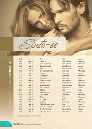 Cod.
2305
2308
2309
2310
2312
2313
2314
2316
2320
2321
2322
2323
2324
2326
2335
2337
2346
2351
2355
2356
2363
2364
nº
Gold 5
Gold 8
Gold 9
Gold 10
Gold 12
Gold 13
Gold 14
Gold 16
Gold 20
Gold 21
Gold 22
Gold 23
Gold 24
Gold 26
Gold 35
Gold 37
Gold 46
Gold 51
Gold 55
Gold 56
Gold 63
Gold 64
Ref.*
Chanel 5
Dolce & Gabbana
Gabriela Sabatini
Angel
212 Carolina Herrera
Fantasy
Lady Million
Bombshell
Flower By Kenzo
Hypnôse
Very Irrésistible
JPG Classique
J’adore
Ange ou Demón
L’eau D’Issey
Trésor
212 Sexy
Euphoria
CH Red Carolina Herrera
Fame By Lady Gaga
212 Vip Feminino
D&G Light Blue
Tipo
Floral Aldeídico
Floral Aldeídico
Oriental Floral
Oriental Frutal
Floral Frutal
Floral Frutal
Amadeirado
Floral Frutal
Floral Oriental
Oriental Woody
Floral Aromático
Oriental Floral
Floral
Floral Oriental
Amadeirado
Floral
Frutal
Frutal Floral
Floral
Floral Sweet
Woody Oriental
Floral Frutal
Aroma
Moderado
Moderado
Intenso
Intenso
Moderado
Intenso
Moderado
Suave
Moderado
Moderado
Moderado
Intenso
Suave
Intenso
Moderado
Moderado
Suave
Moderado
Suave
Moderado
Intenso
Suave
*Marcas mencionadas são referências olfativas
TRADUÇÕESGOLDFEMININO
TRADUÇÕES GOLD – Seu perfume em alta concentração
Sinta-se
84
 
