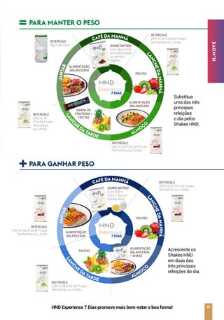 PARA GANHAR PESO
PARA MANTER O PESO
CAFÉ DA MANHÃ
JANTAR
LANCHEDAMANHÃ
LANC
H
E
DA TARDE
ALMOÇO
Acrescente os
Shakes HND
em duas das
três principais
refeições do dia.
SHAKE BATIDO
com leite e
fruta + Ovos e
batata doce
FRUTAS
INTERCALE
250 ml de Chá de Frutas
Vermelhas ou Limão
INTERCALE
250 ml de Chá de Frutas
Vermelhas ou Limão
ALIMENTAÇÃO
BALANCEADA
+ SHAKE
INTERCALE
250 ml de Chá de Frutas
Vermelhas ou Limão
CAFÉ DA MANHÃ
JANTAR
LANCHEDAMANHÃ
LANC
H
E
DA TARDE
ALMOÇO
Substitua
uma das três
principais
refeições
o dia pelos
Shakes HND.
SHAKE BATIDO
com água leite
semidesnatado
ou extrato
vegetal
FRUTAS
ALIMENTAÇÃO
BALANCEADA
ALIMENTAÇÃO
BALANCEADA
INTERCALE
250 ml de Chá de Frutas
Vermelhas ou Limão
INTERCALE
250 ml de Chá de Frutas
Vermelhas ou Limão
INTERCALE
250 ml de
Chá de Frutas
Vermelhas
ou Limão
BARRA DE
PROTEÍNA +
FRUTAS
INTERCALE
Água de coco
FRUTAS
ALIMENTAÇÃO
BALANCEADA
HND Experience 7 Dias promove mais bem-estar e boa forma!
H.MOVE
19
 